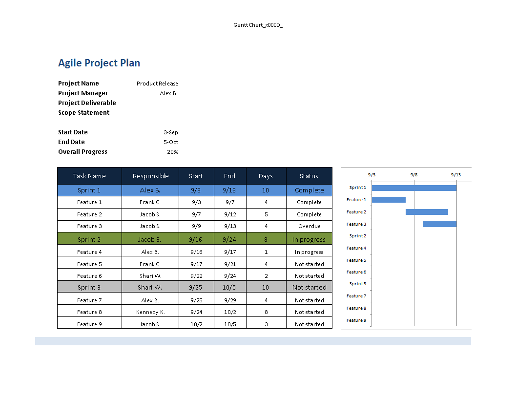 multiple project management tracking template modèles