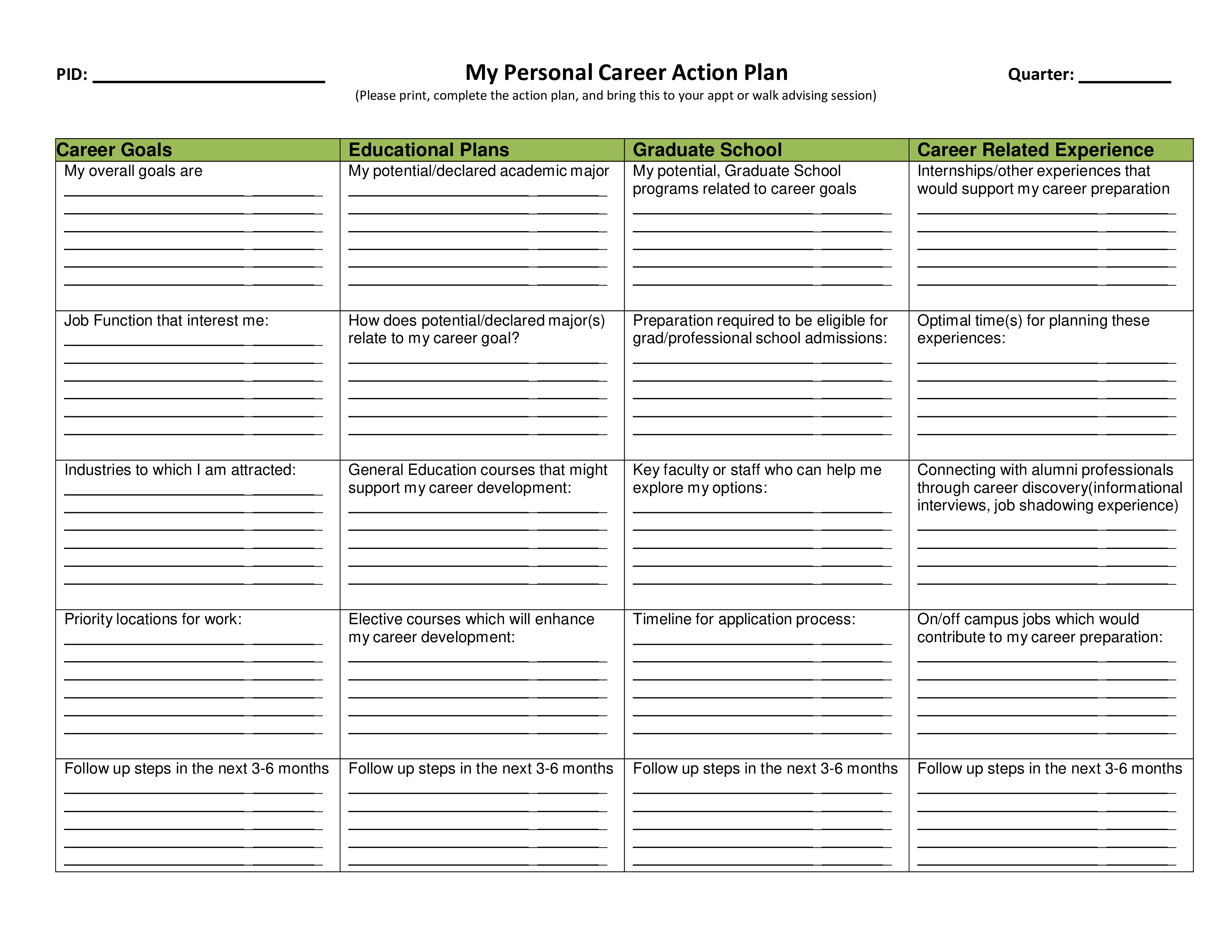 Personal Career Action Plan Templates at
