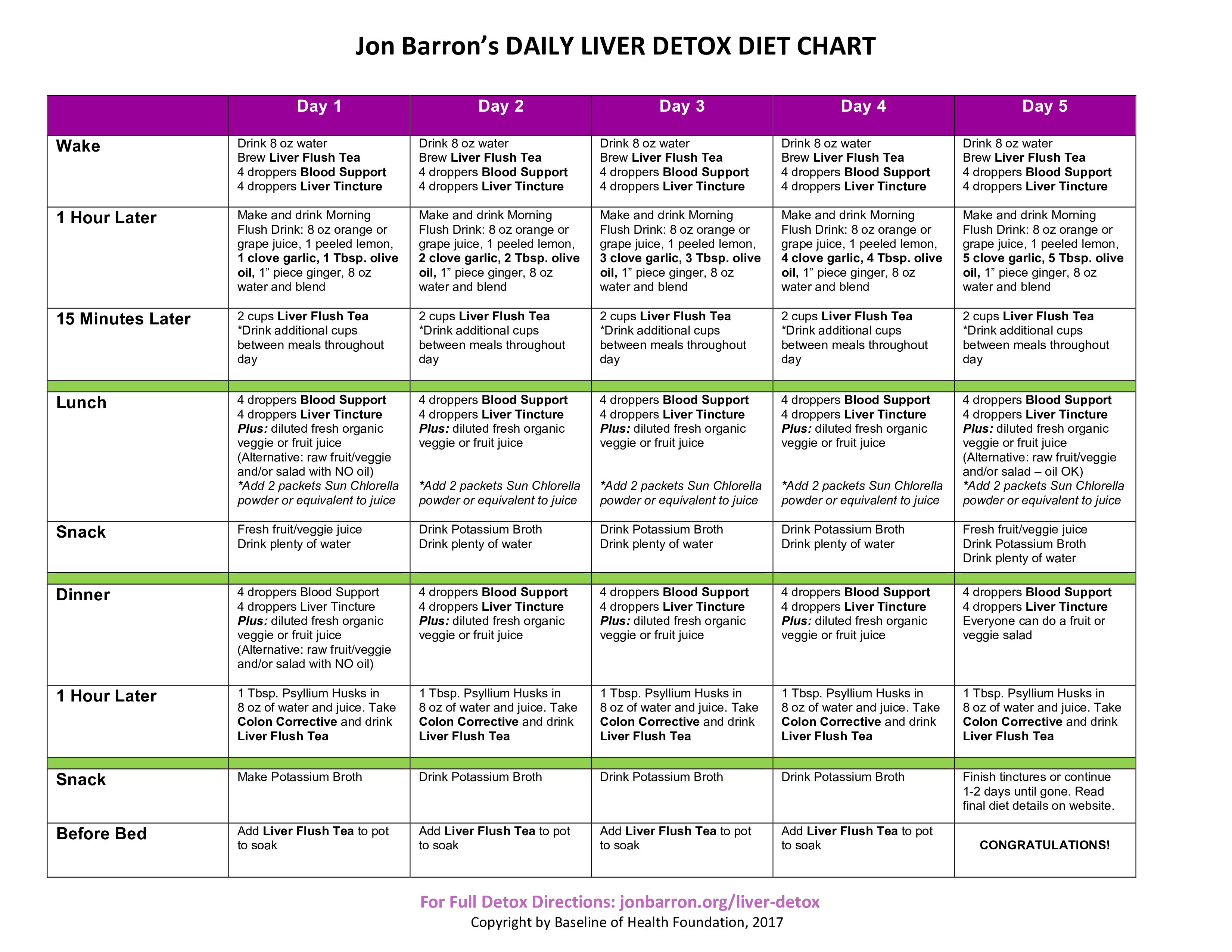 Detox Diet Chart main image