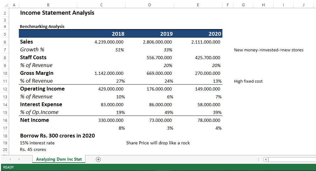 Including statement. Income Analysis. Income Statement. Share Price Income Statement. Vertical Analysis of Income Statement Formula.