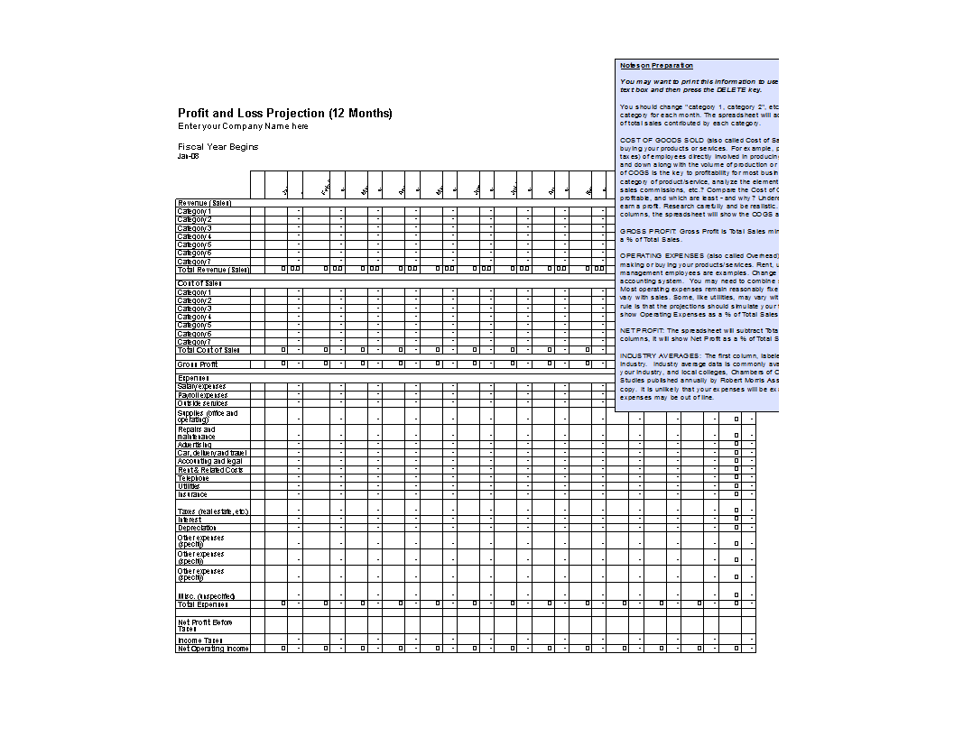 profit and loss projection 1yr template