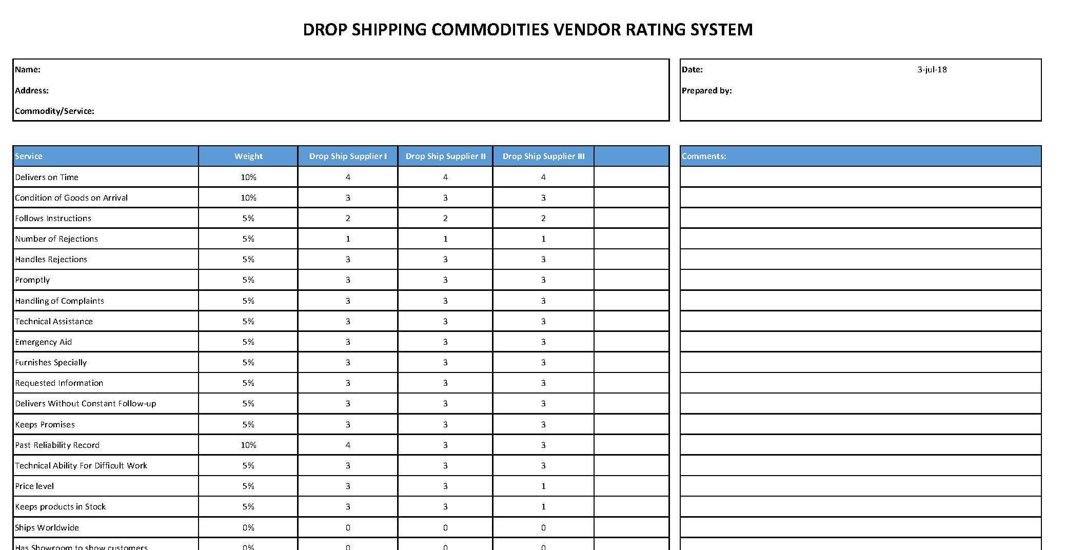 Drop Shipping Supplier Rating Comparison main image