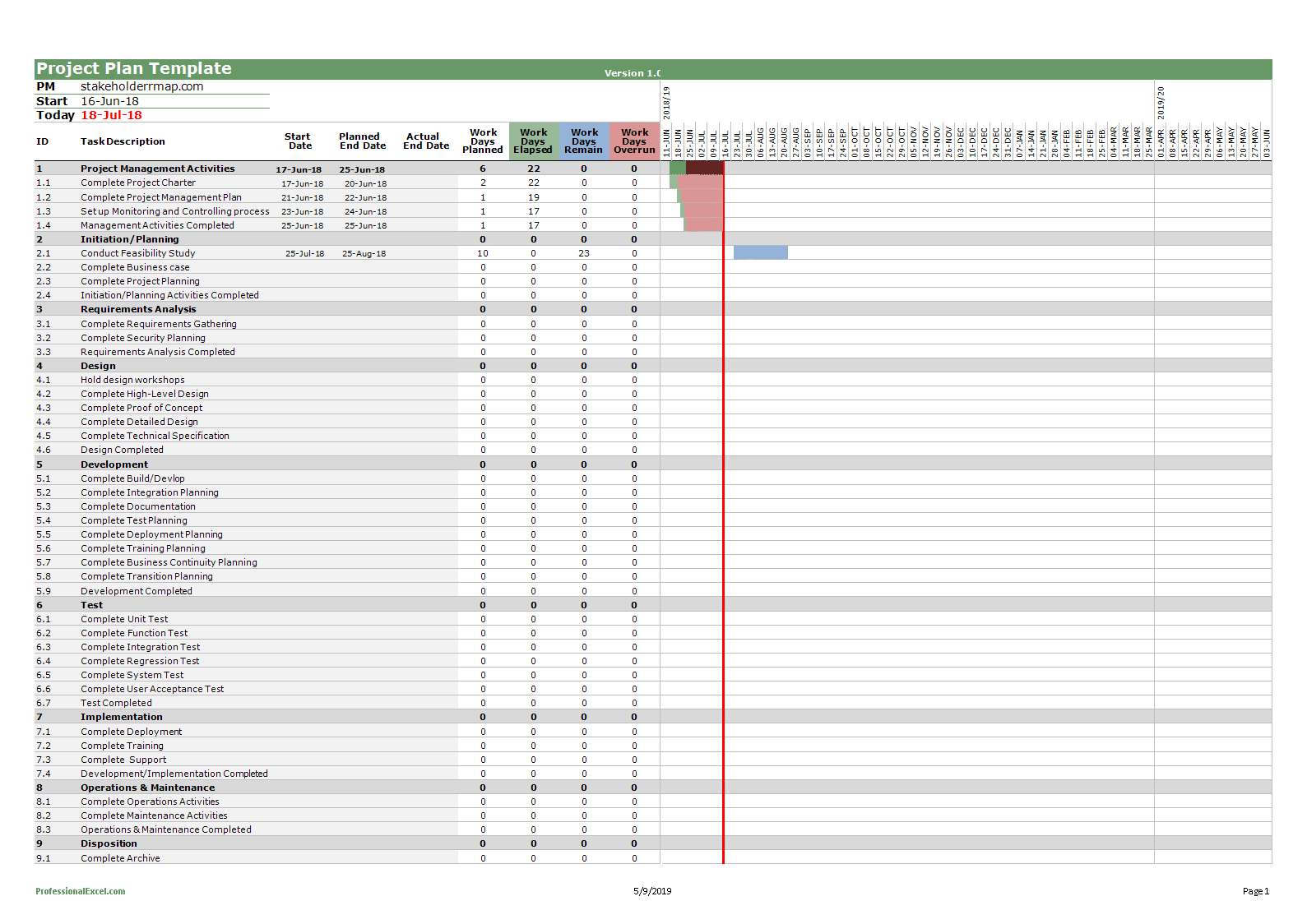 multiple project tracking sheet template