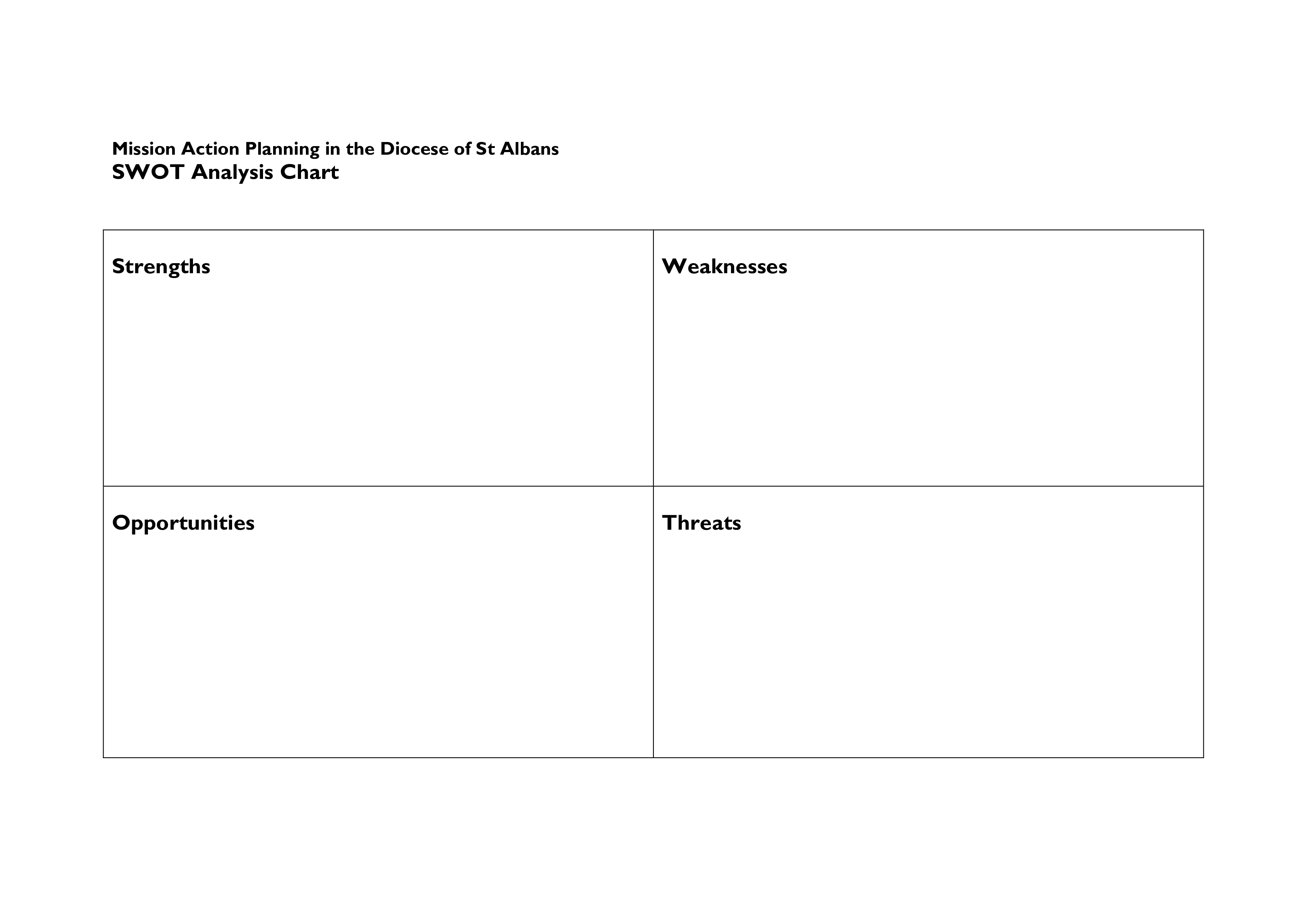 swot analysis tool modèles