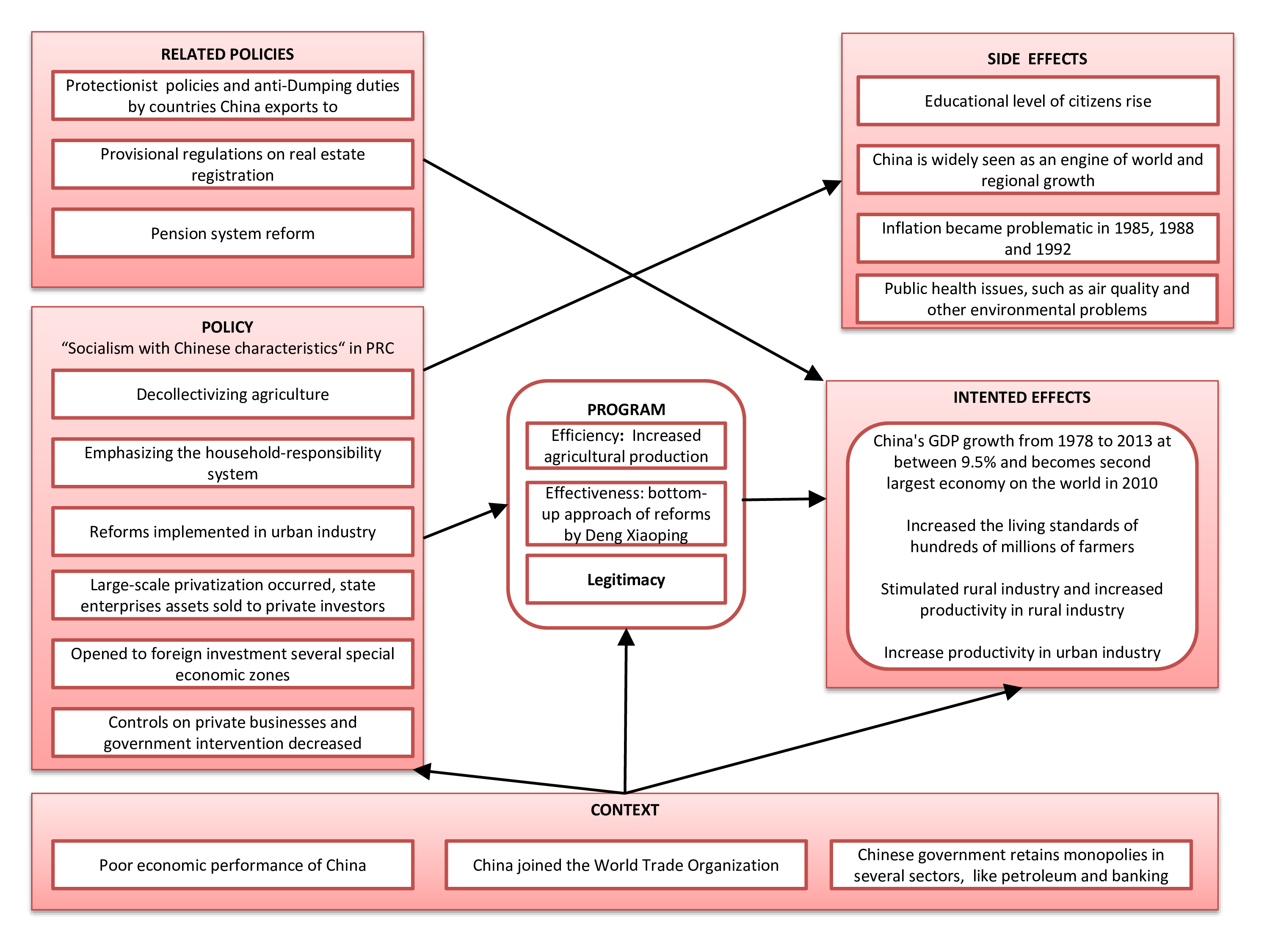 Policy Field Priemus model main image