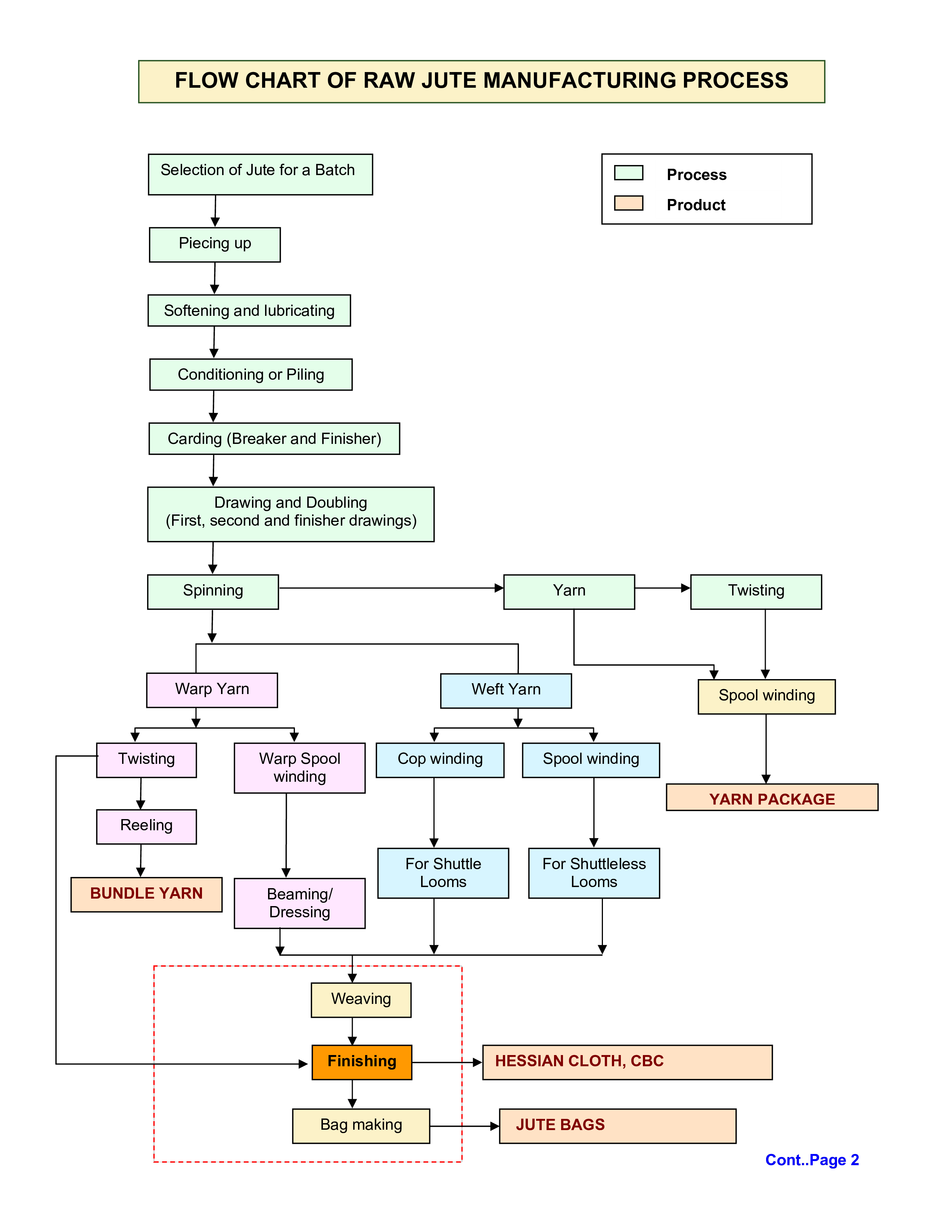 manufacturing process flow chart plantilla imagen principal