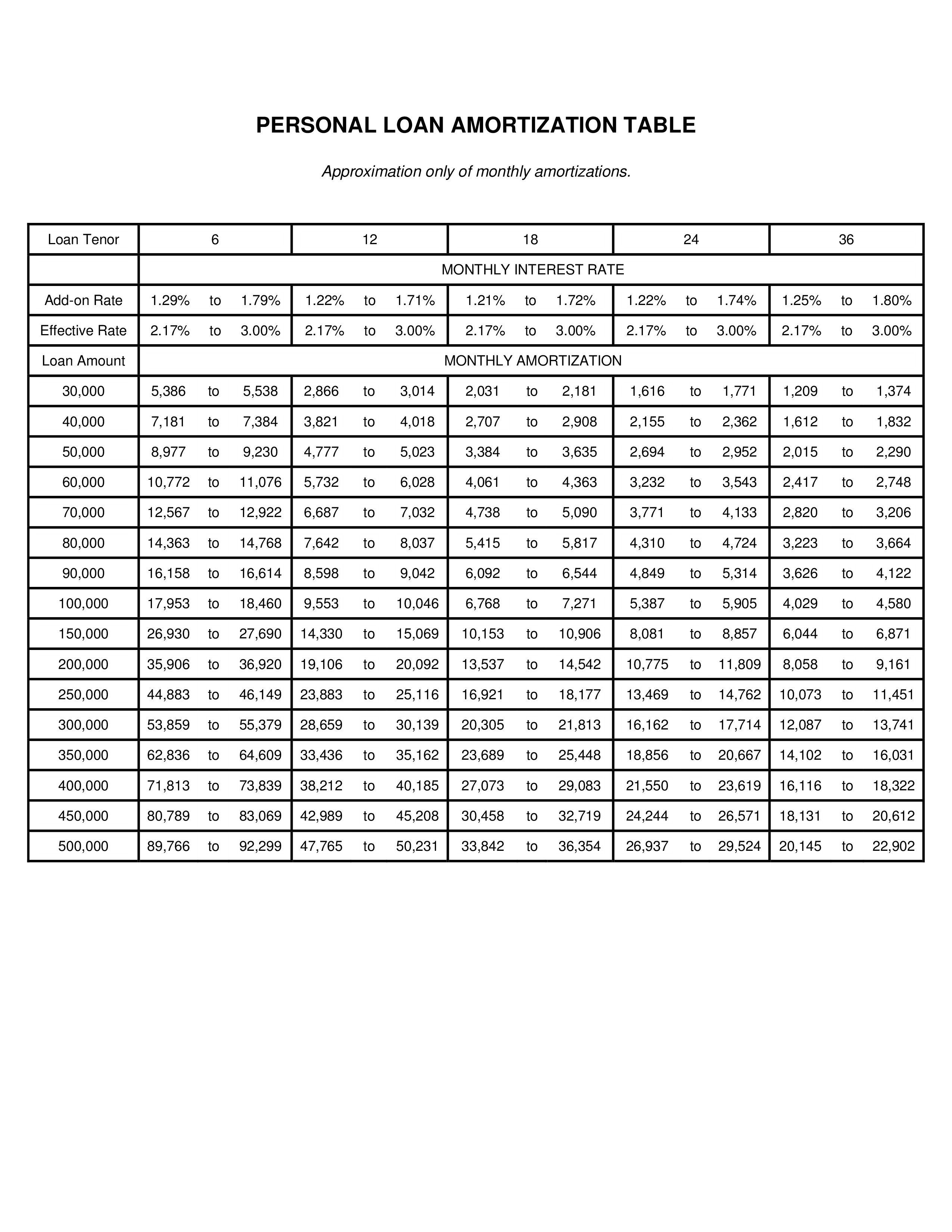 personal loan amortization schedule plantilla imagen principal