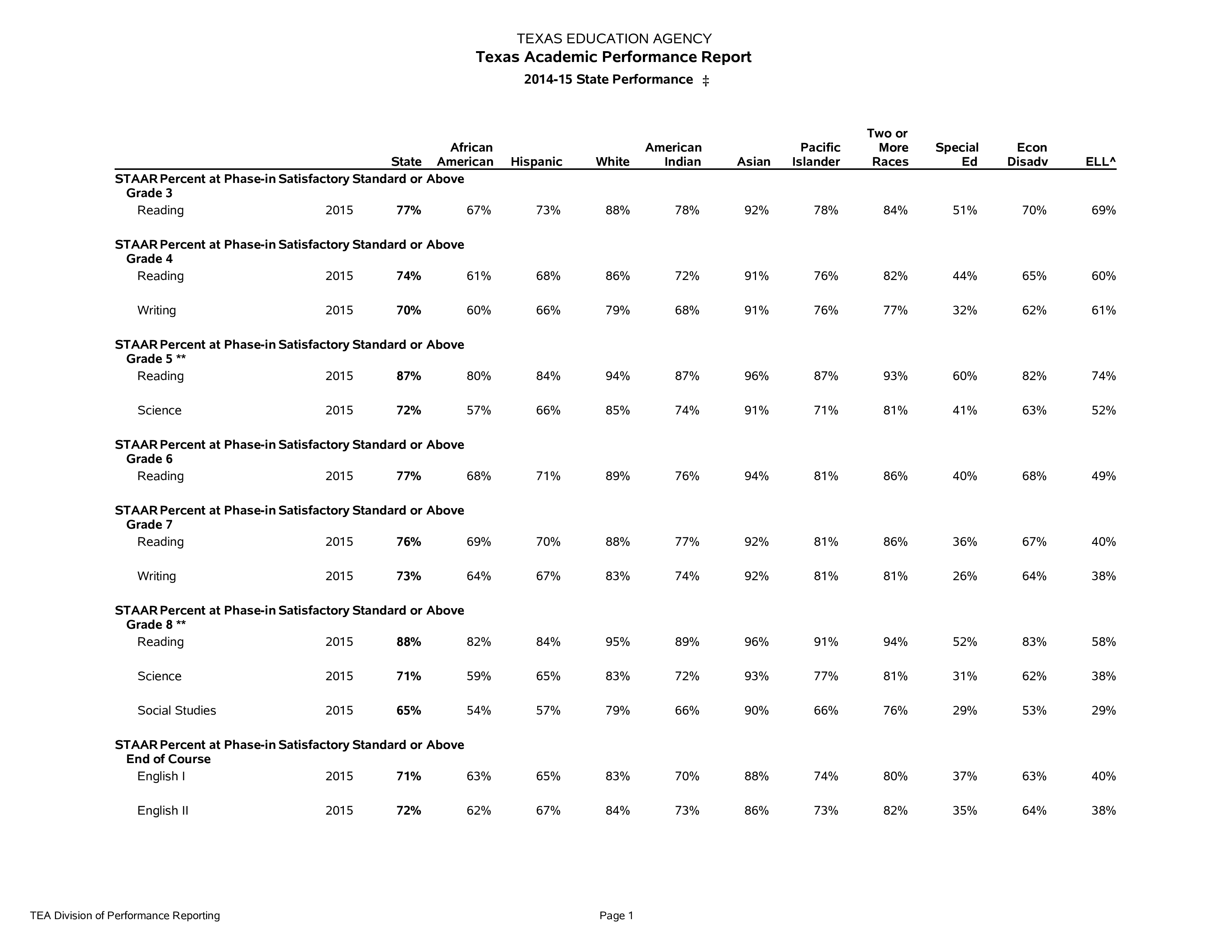 academic performance voorbeeld afbeelding 