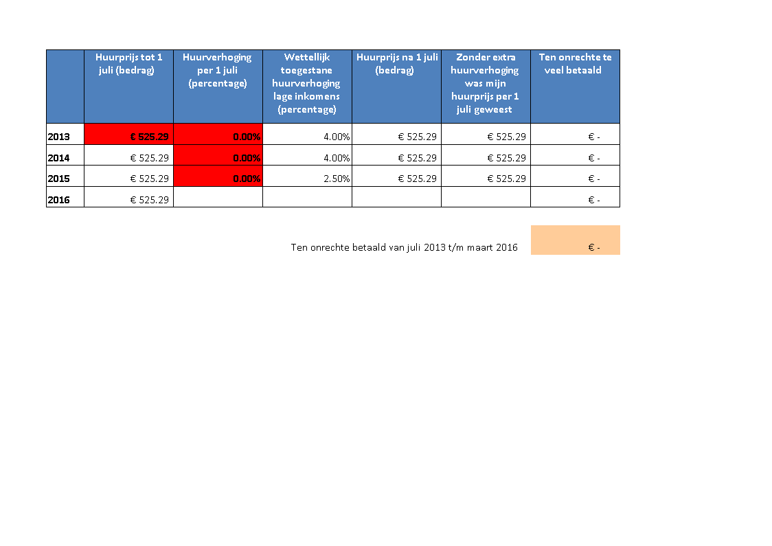 berekening schade extra huurverhoging excel template