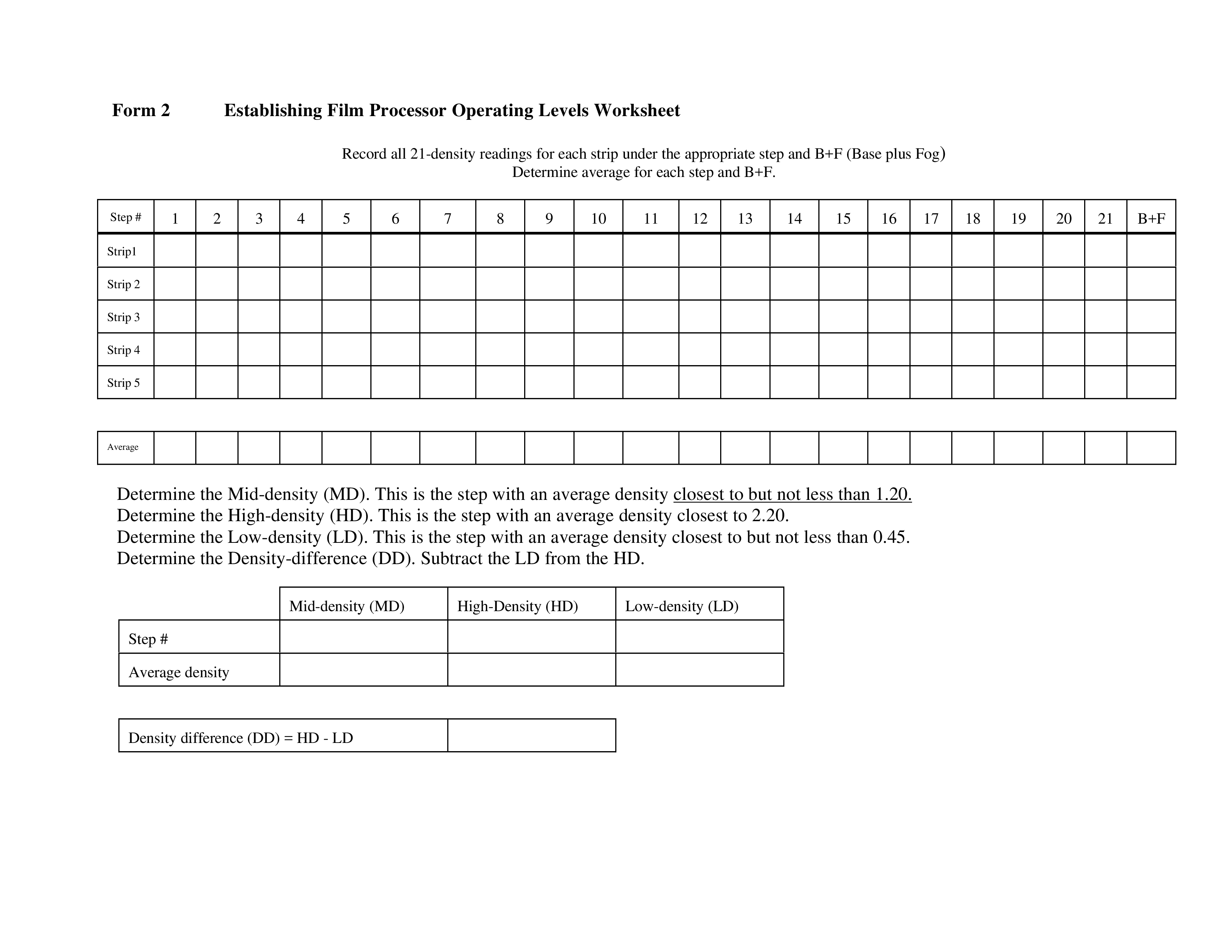 Blank Control Chart | Templates at allbusinesstemplates.com