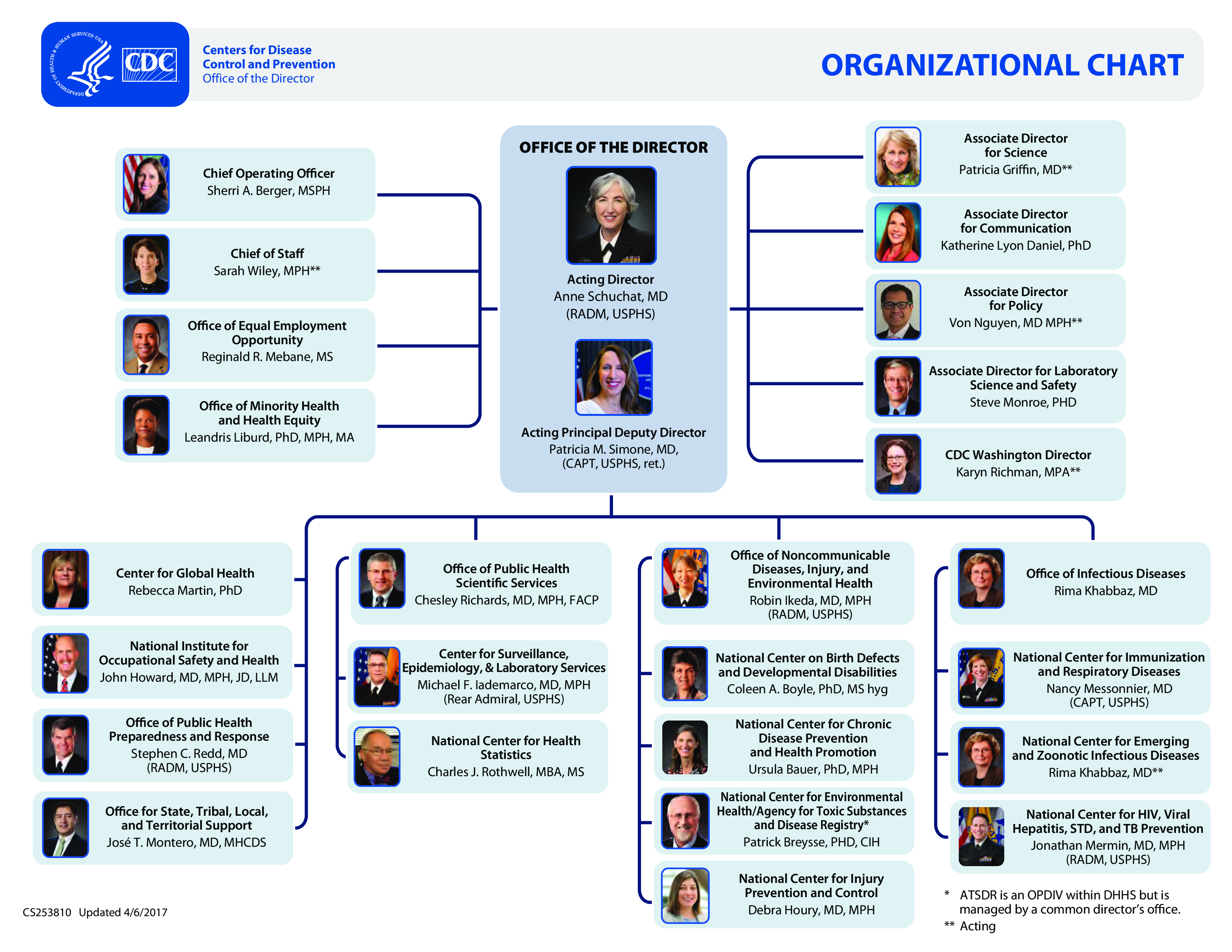 Mpa Chart