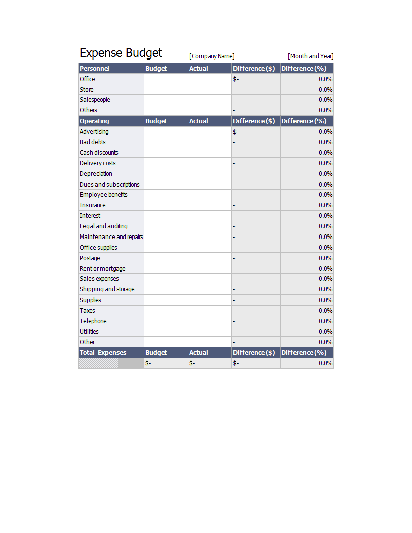 business expense budget template