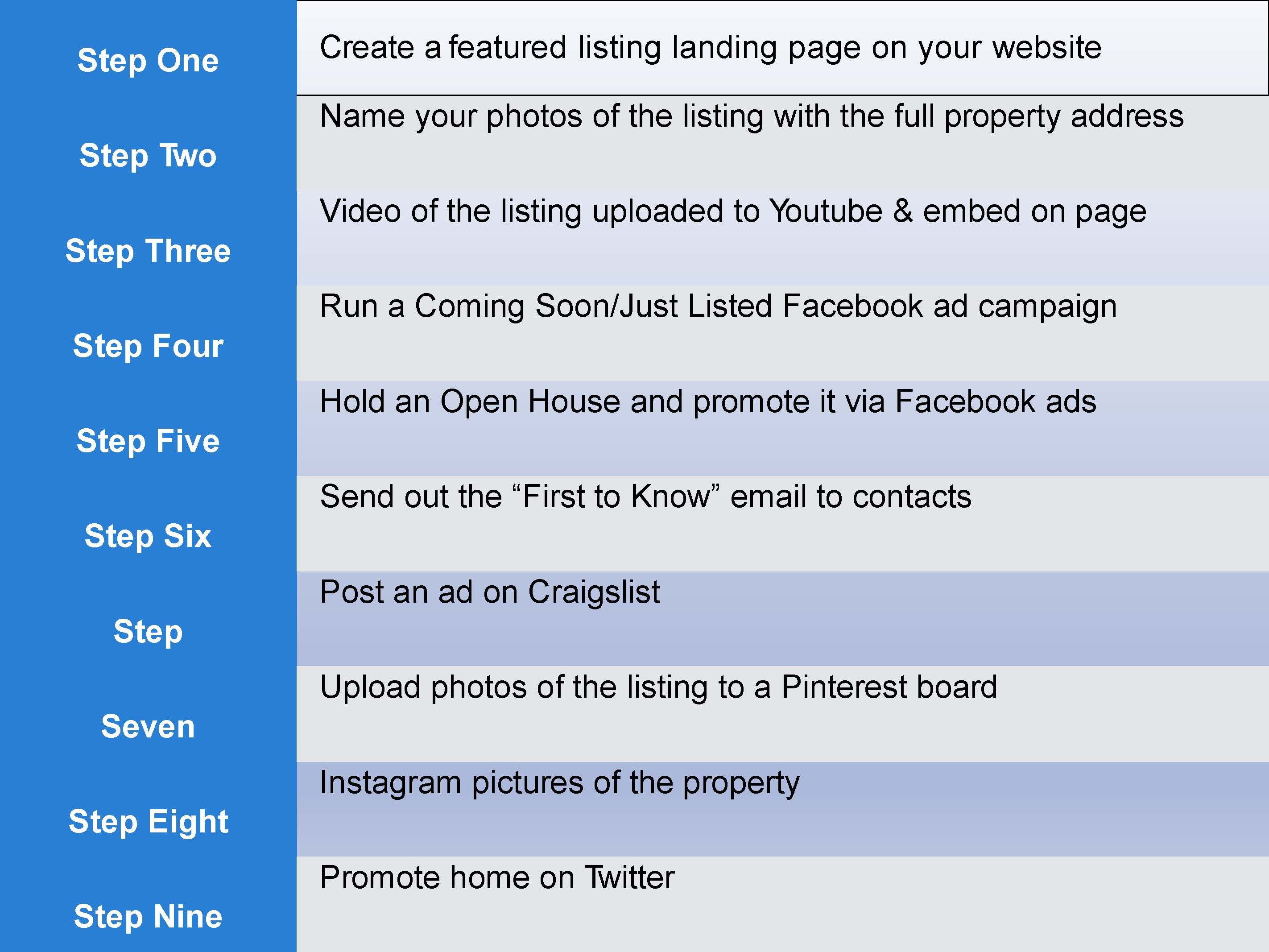 social media marketing plan for real estate developer template