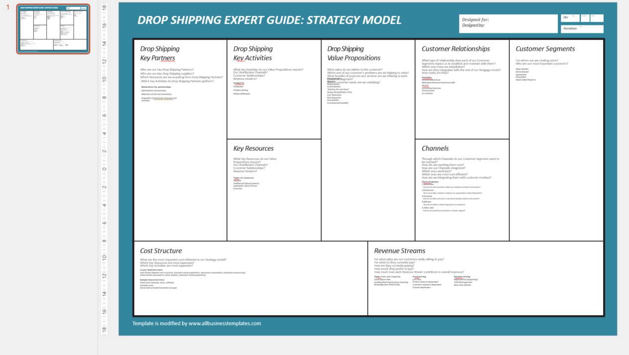 dropshipping strategie model template
