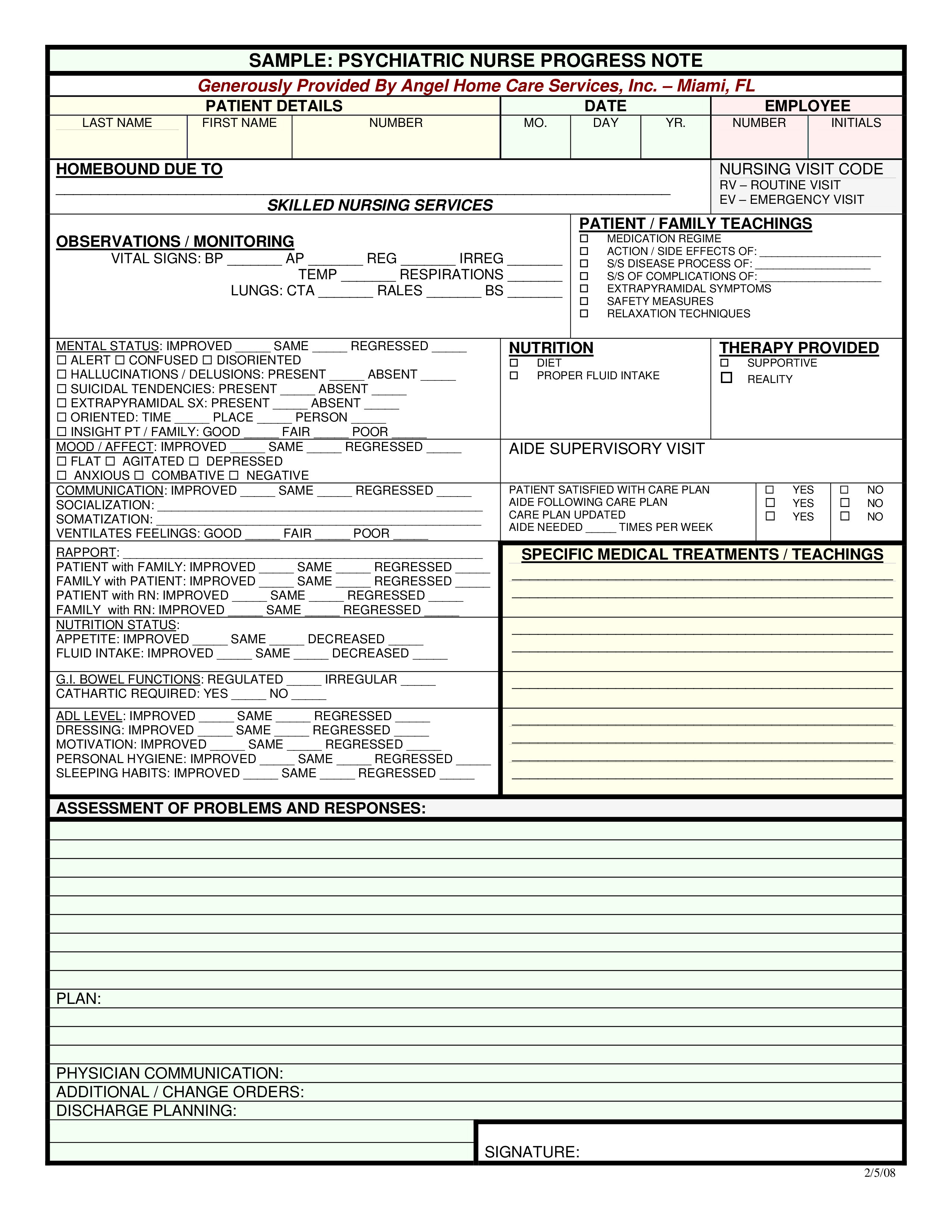 psychiatric nursing template