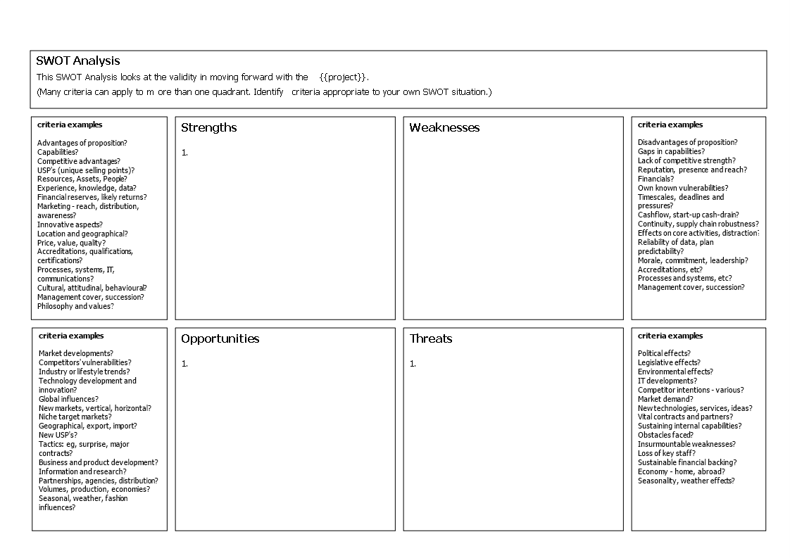 swot analysis modèles