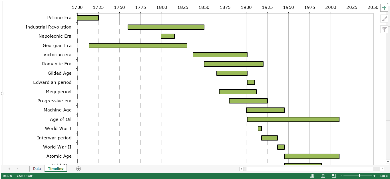 How To Plot A Timeline Chart In Excel Printable Online