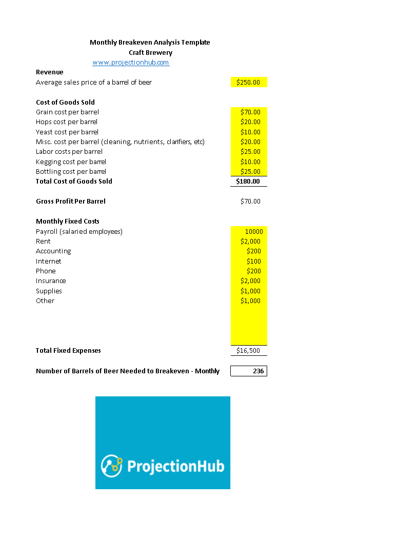 Break even analysis template worksheet main image