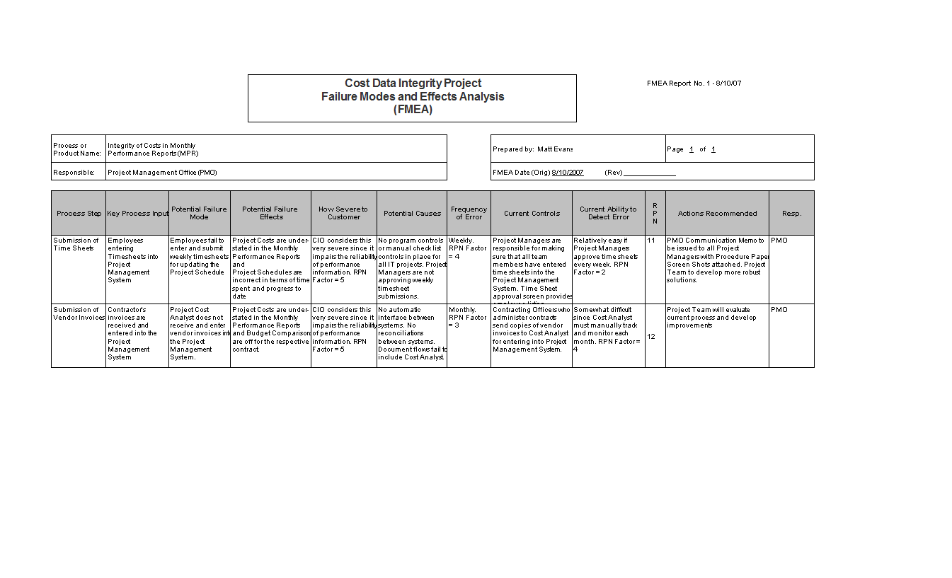 failure mode effect analysis (fmea) excel modèles