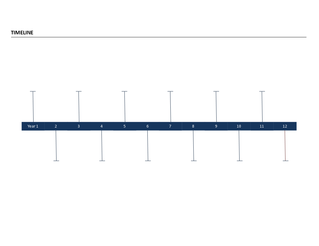 project timeline model template