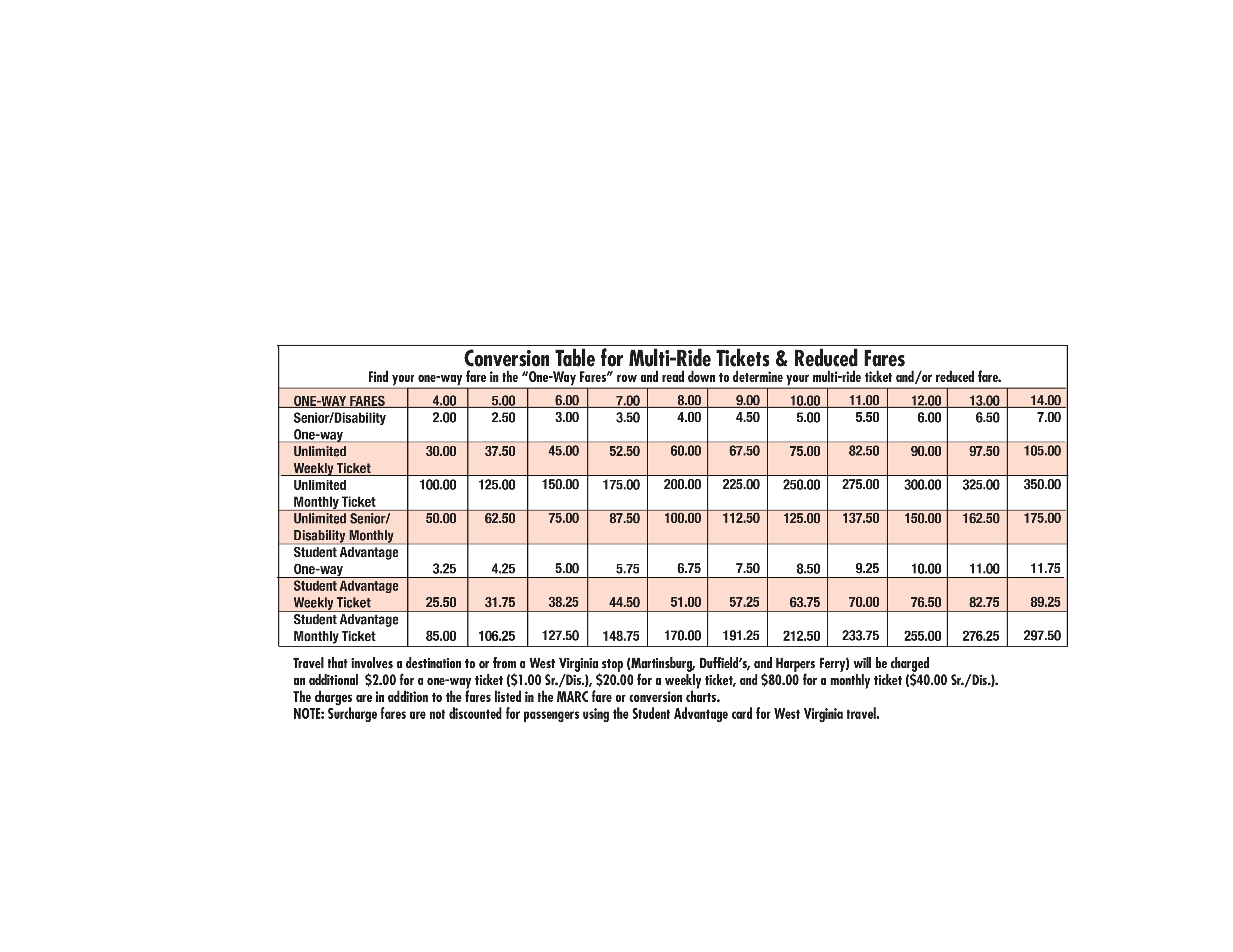 conversion table chart template