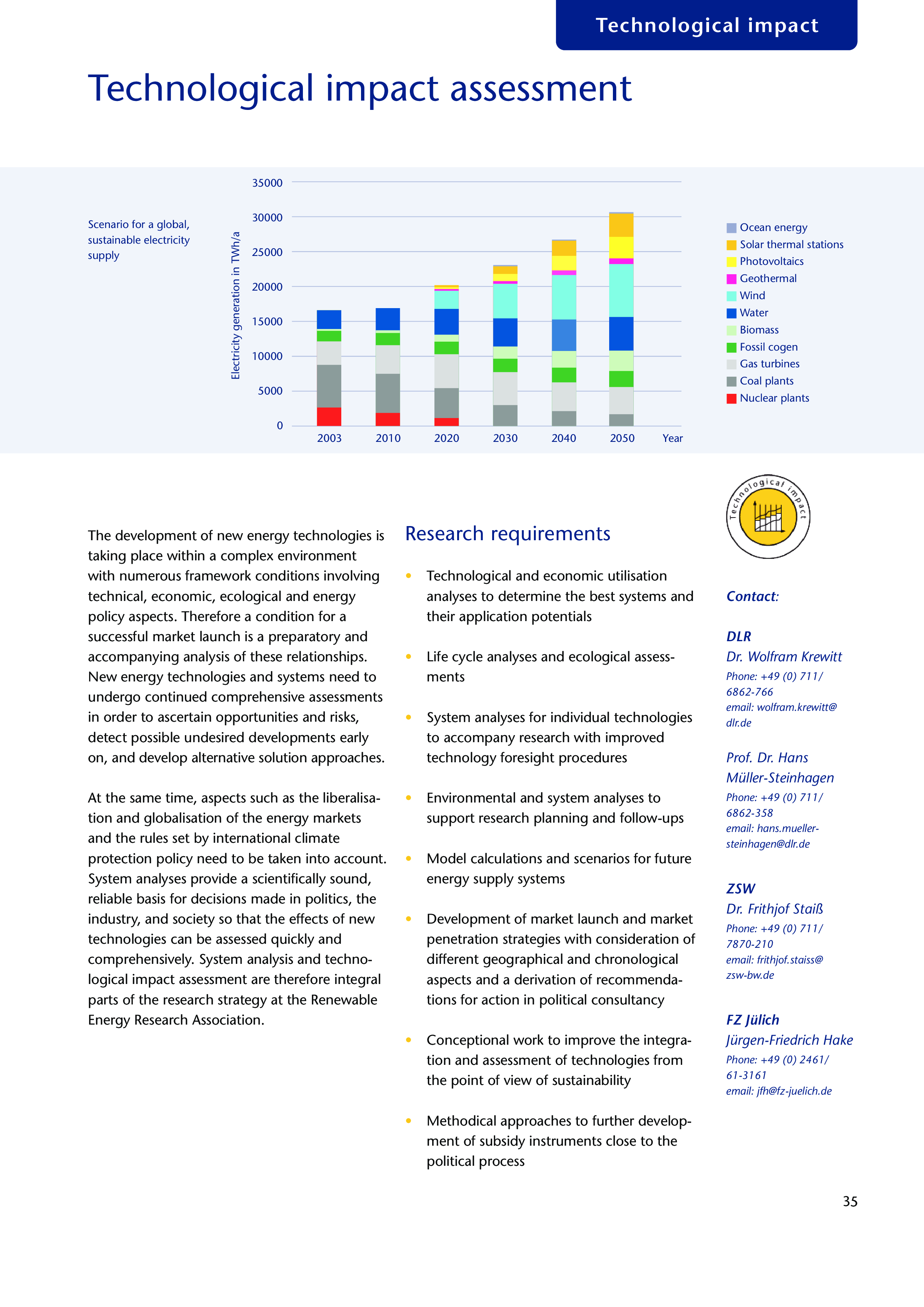 technology impact assessment template