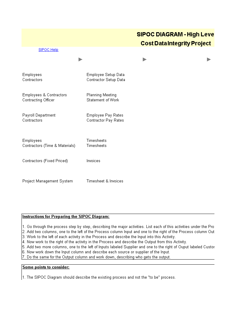 sipoc diagram plantilla imagen principal