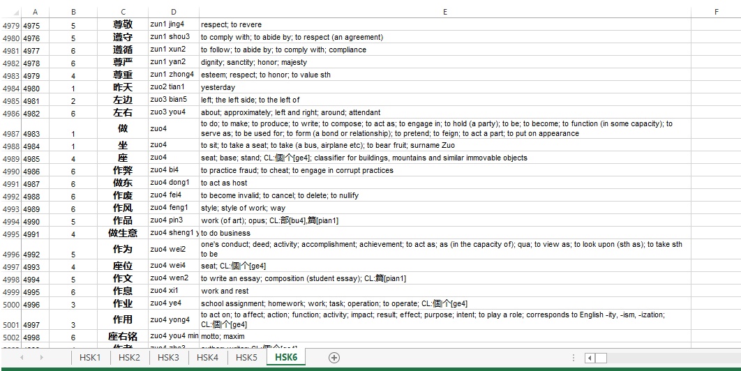 chinese hsk 1-6 words excel list 2021 modèles