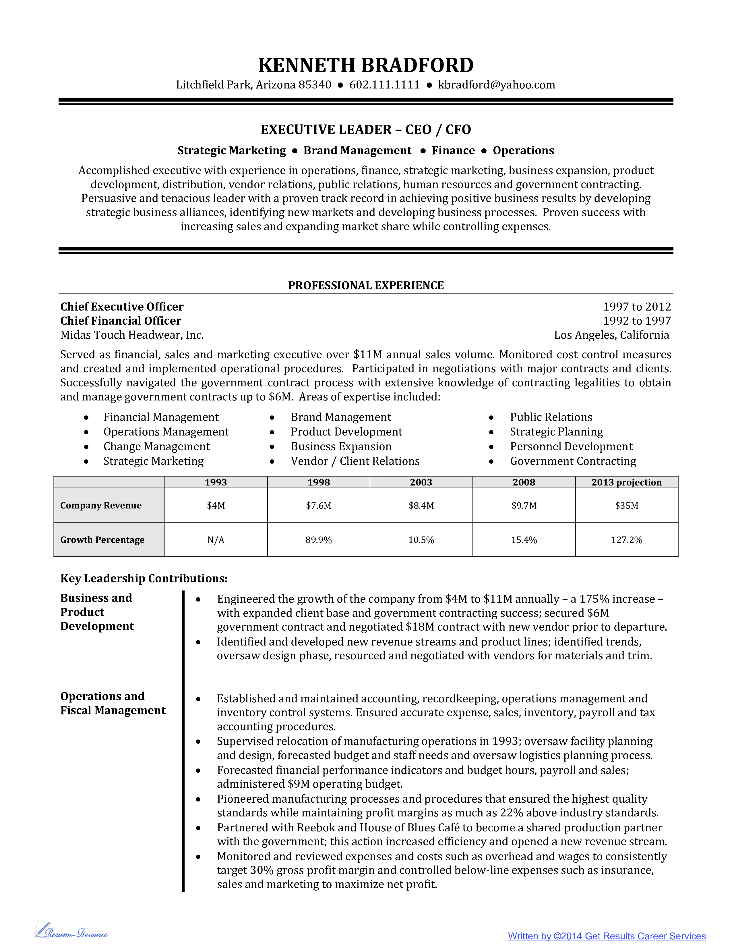 executive level resume sample template