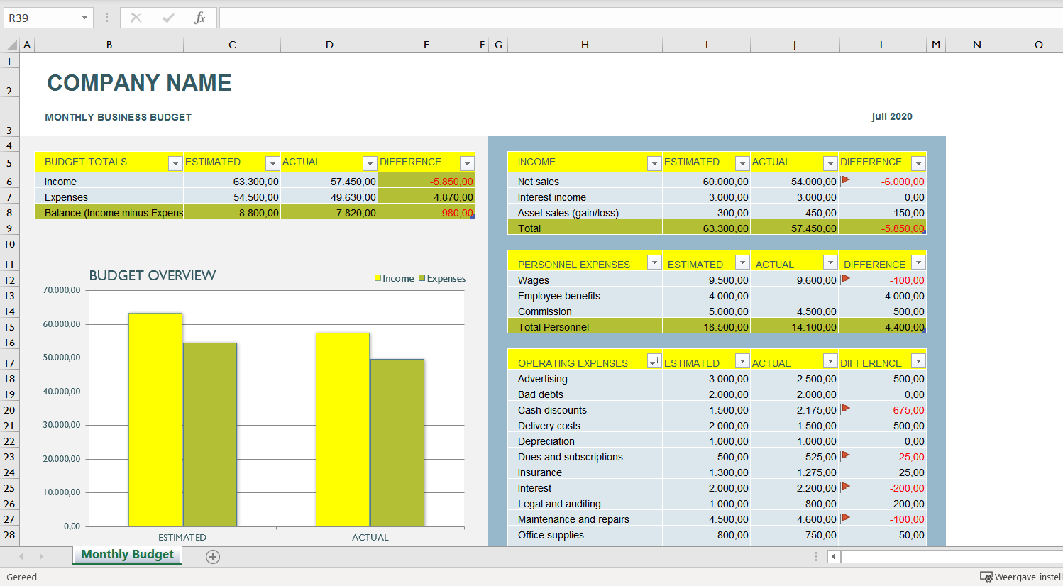 business budget template