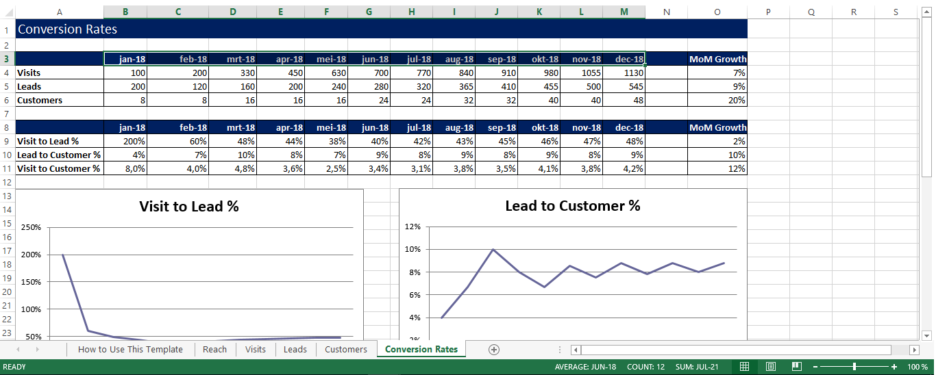 Marketing Reporting Template 2023 模板