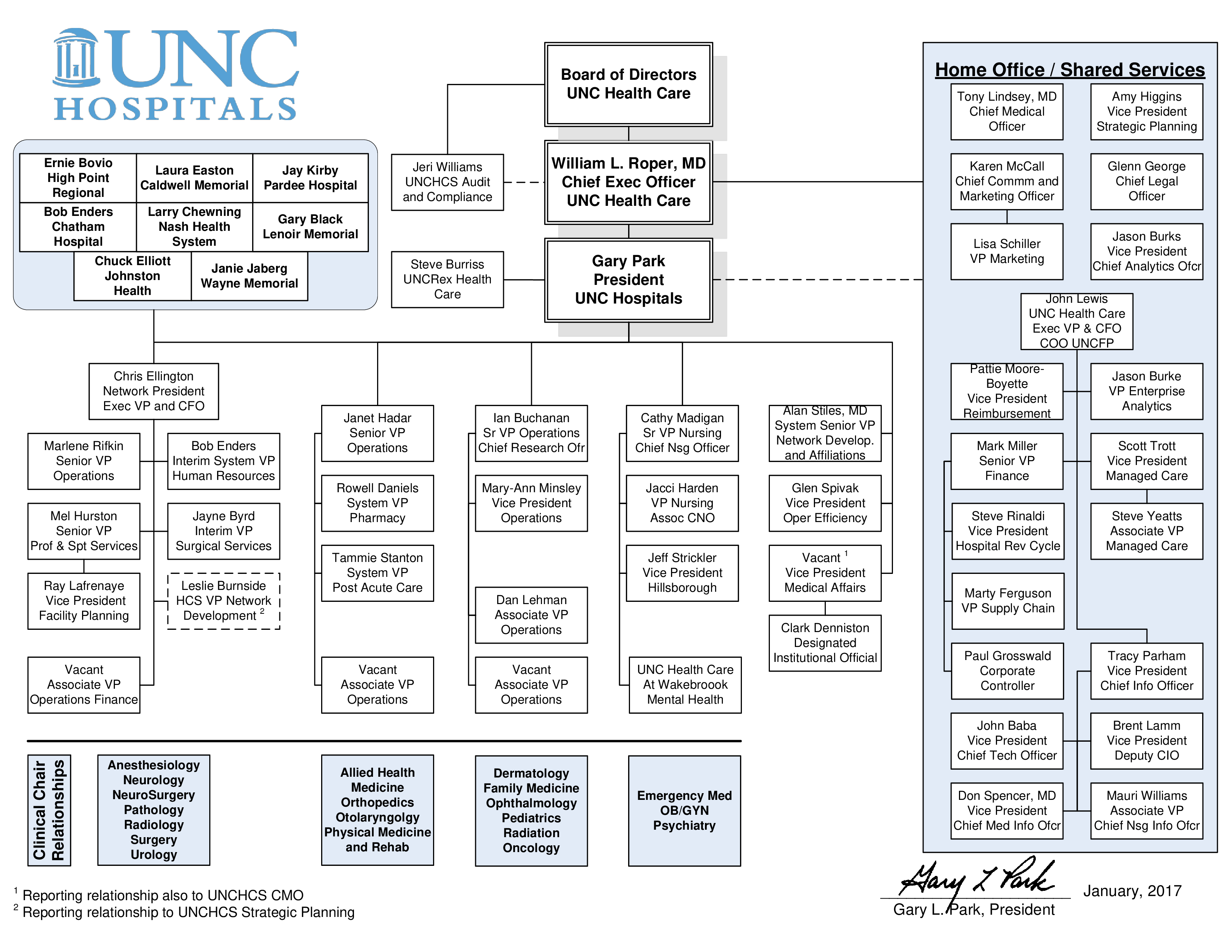 Large Hospital Organizational Chart 模板