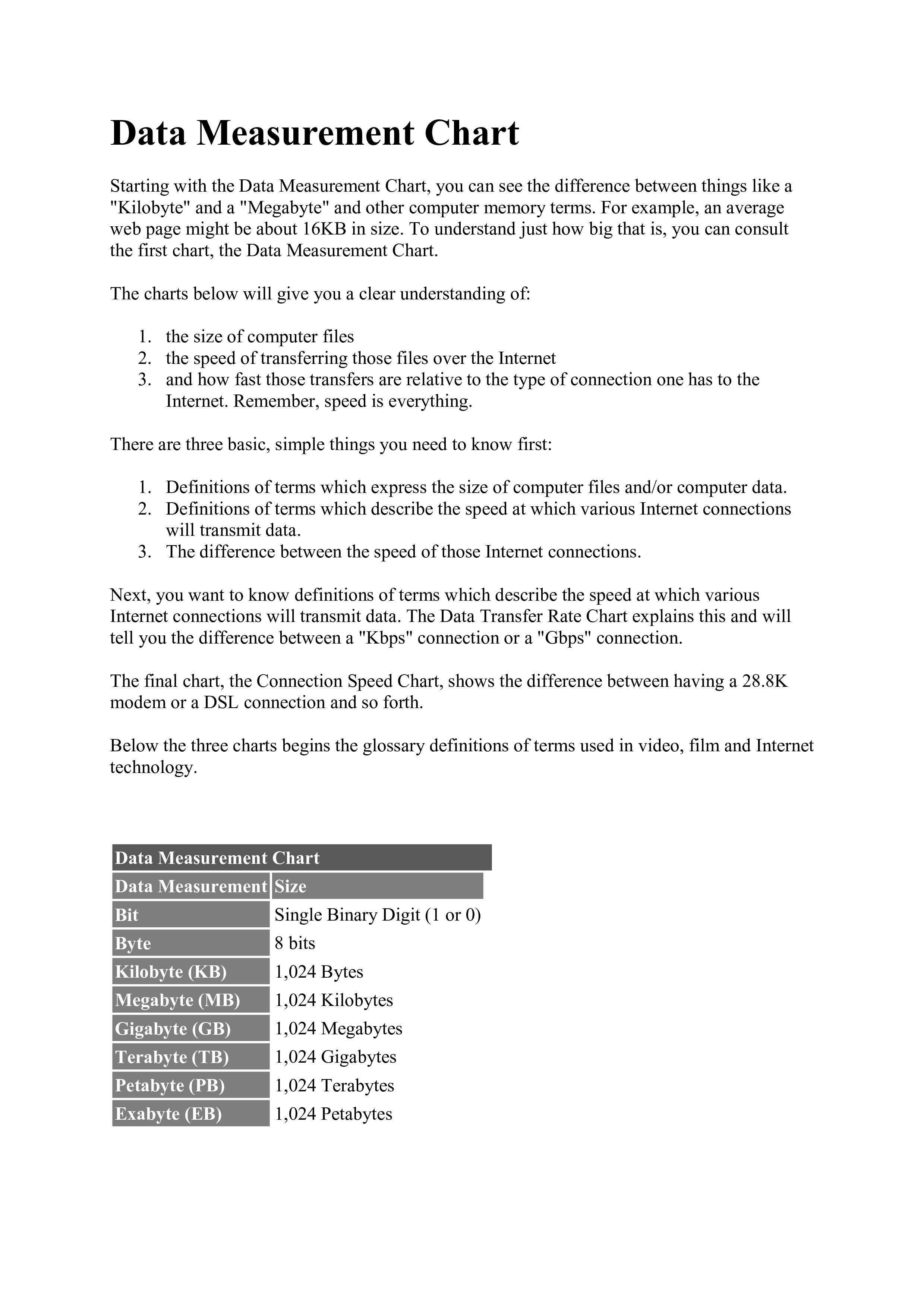 basic measurement modèles