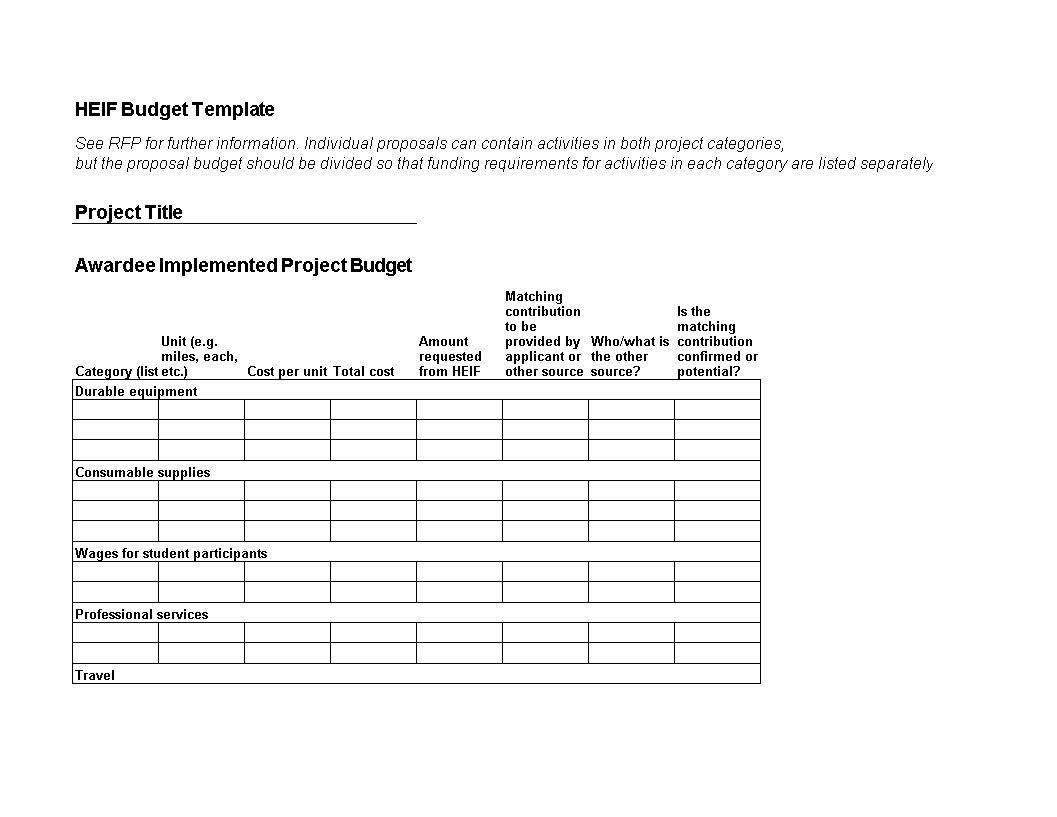 editable budget timeline voorbeeld afbeelding 