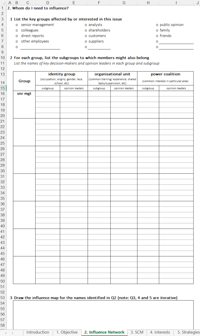 stakeholder analysis modèles