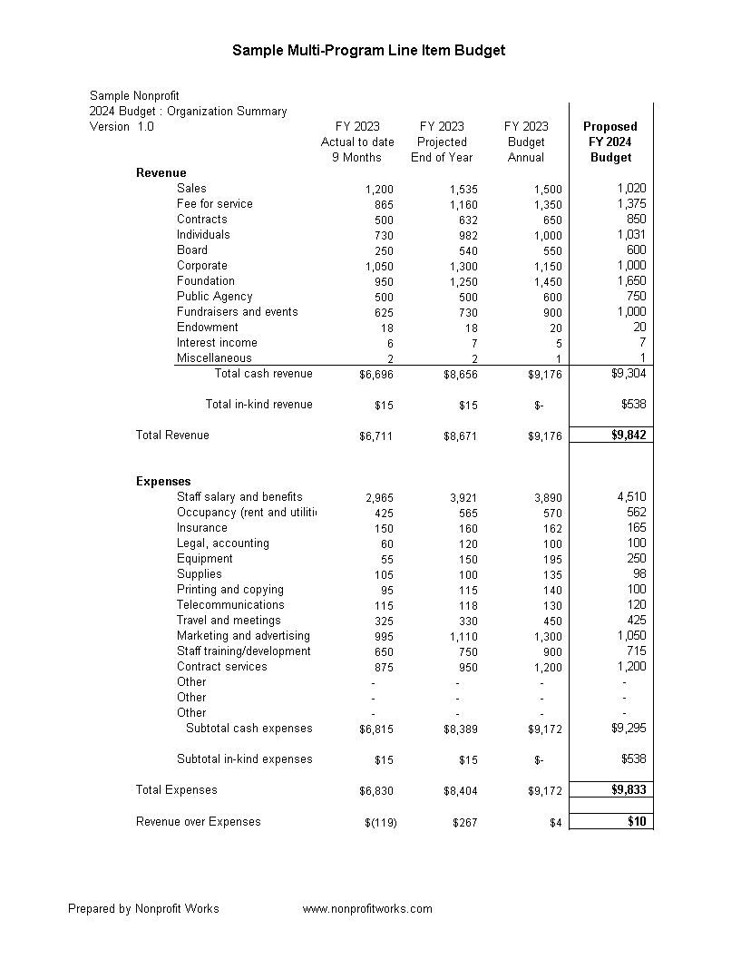 corporate monthly budget plan voorbeeld afbeelding 