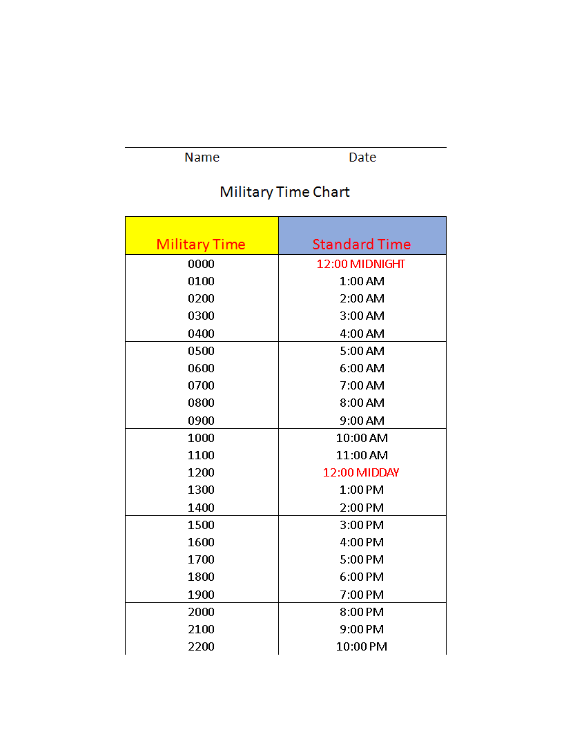 Military Clock Time Chart xls sample main image