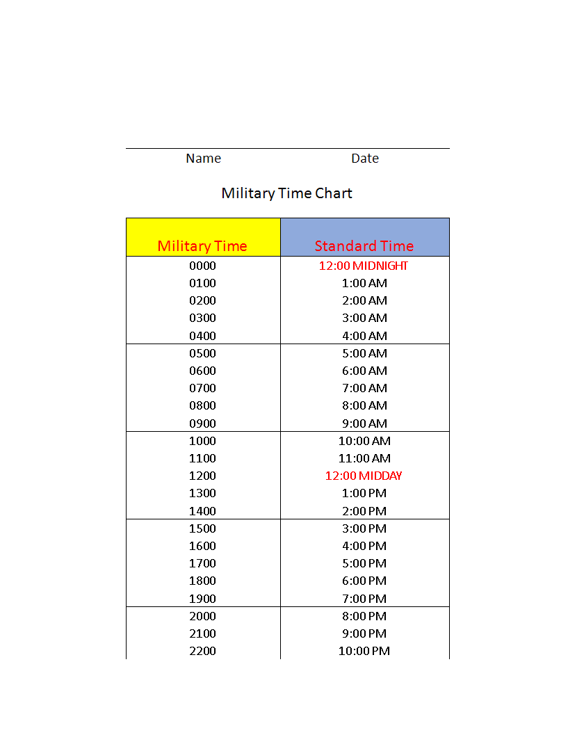 Military Time Clock Chart