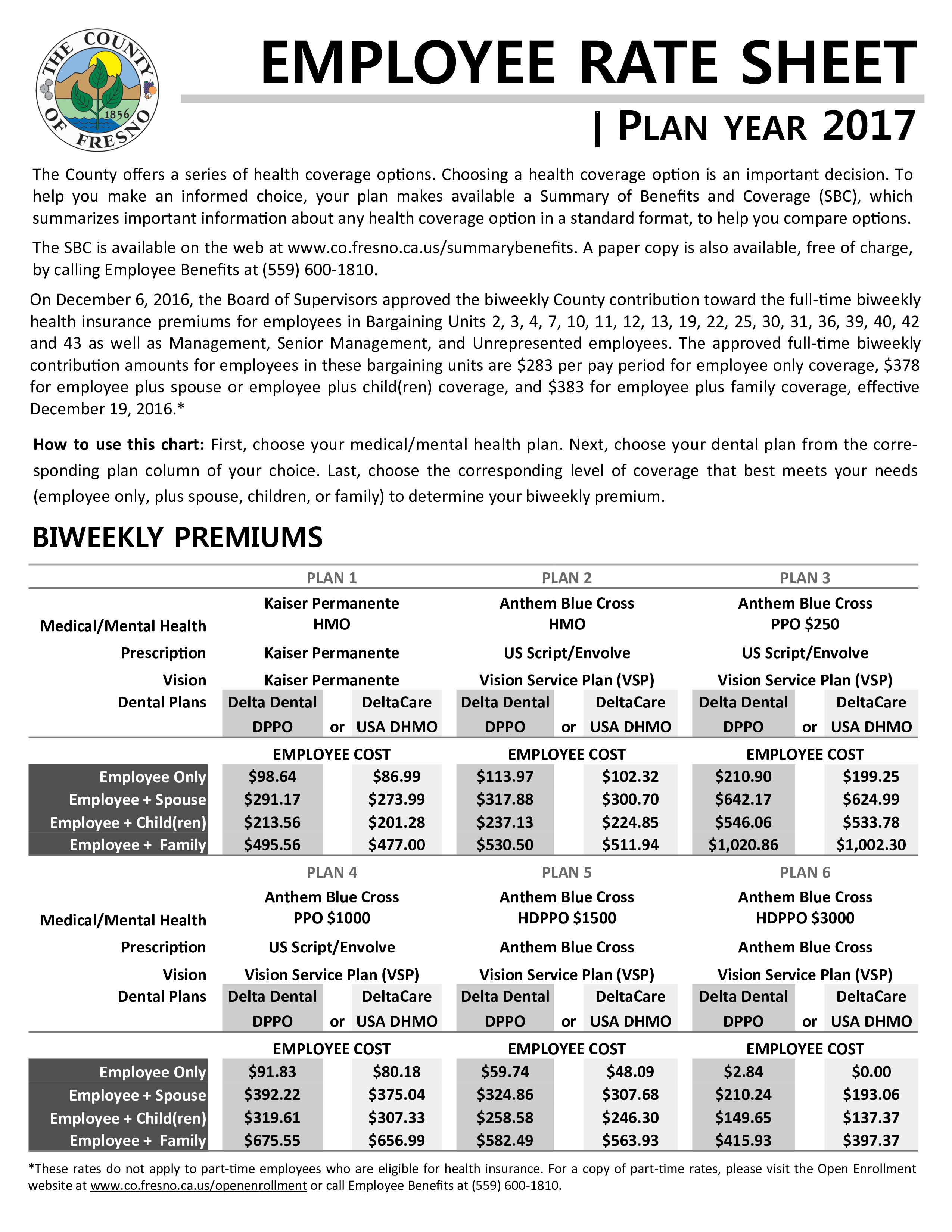 employee rate sheet template