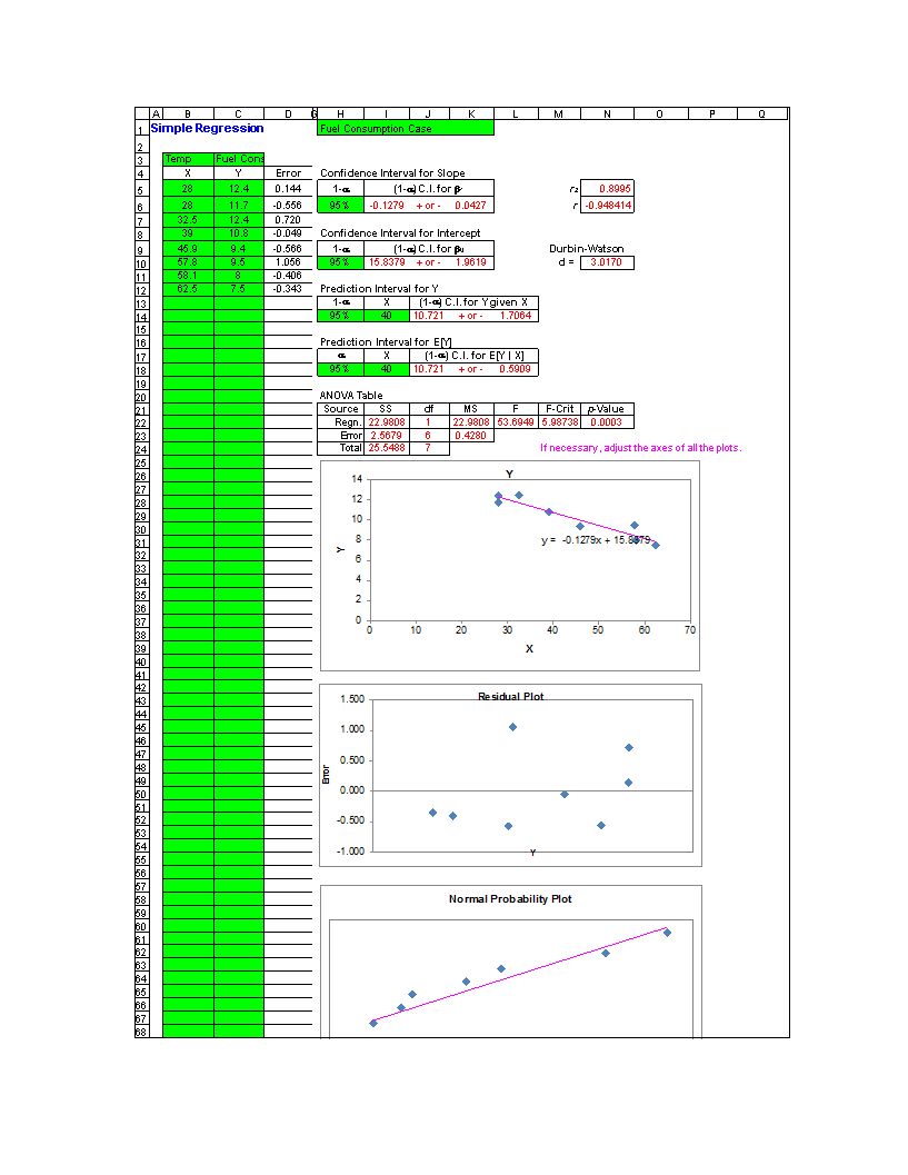 linear regression analysis excel template