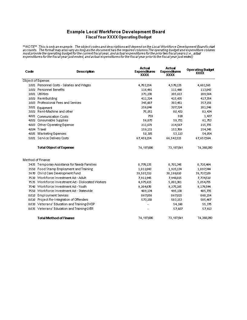 annual operating budget excel template Hauptschablonenbild