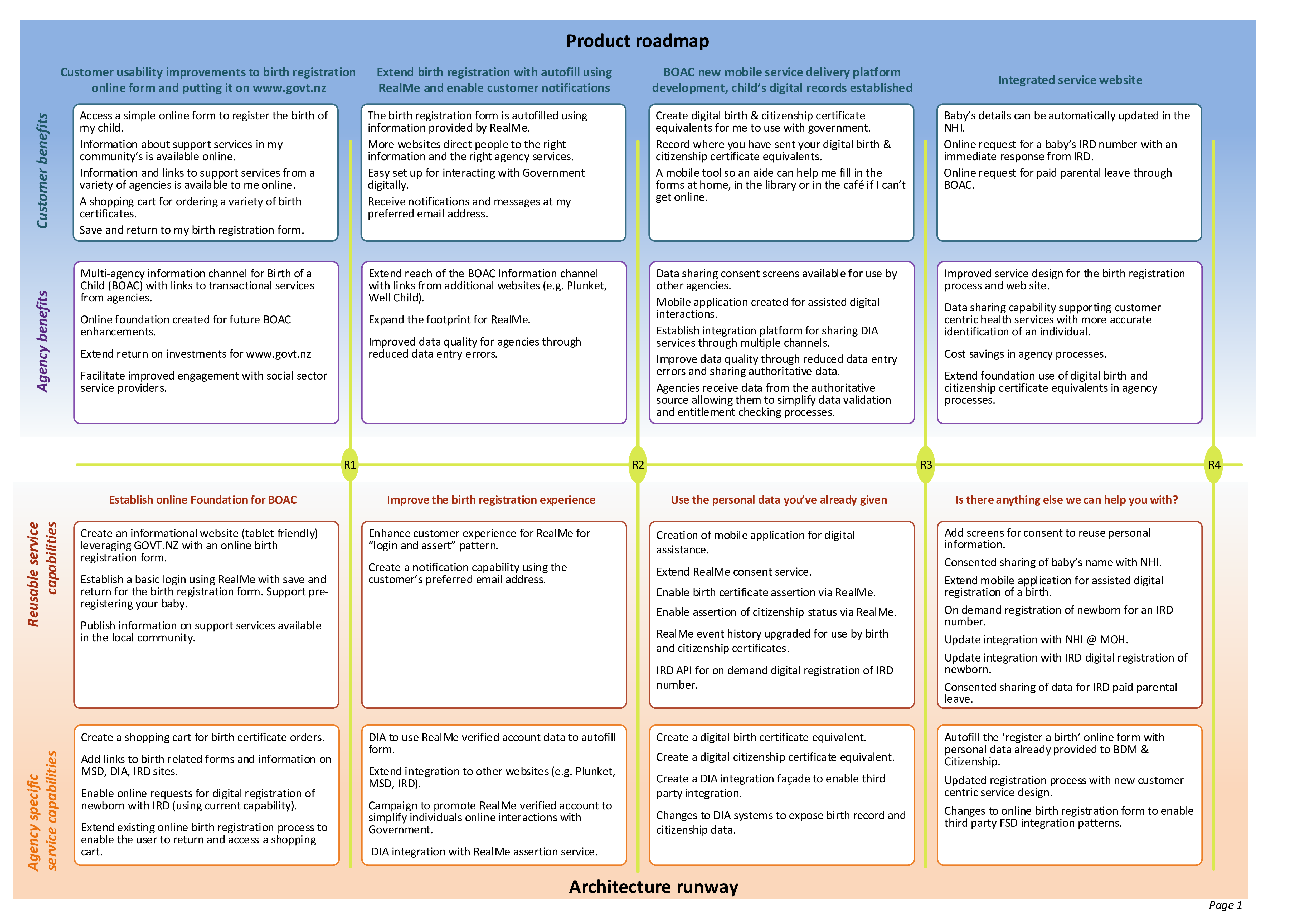 product roadmap voorbeeld afbeelding 