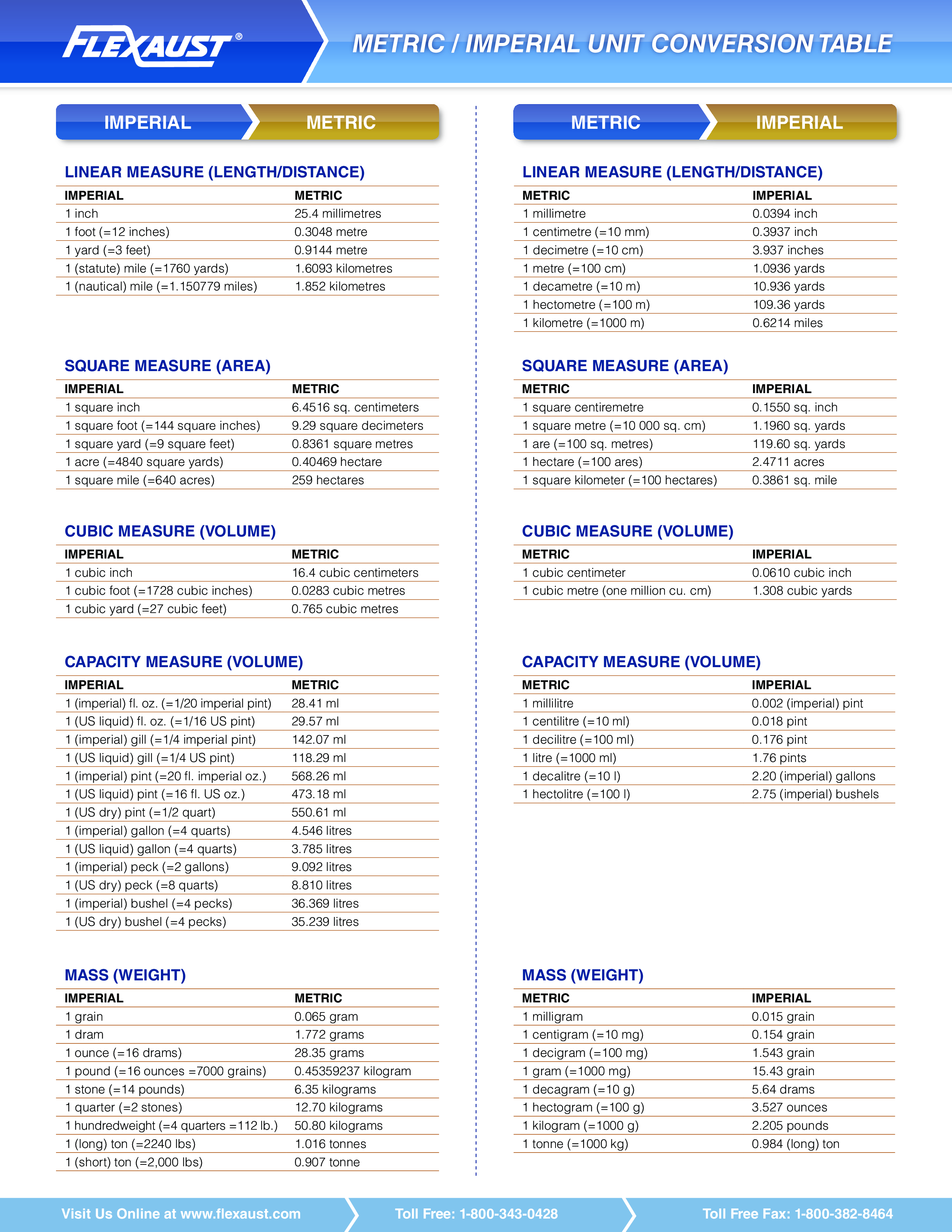 Volume Measurements Chart