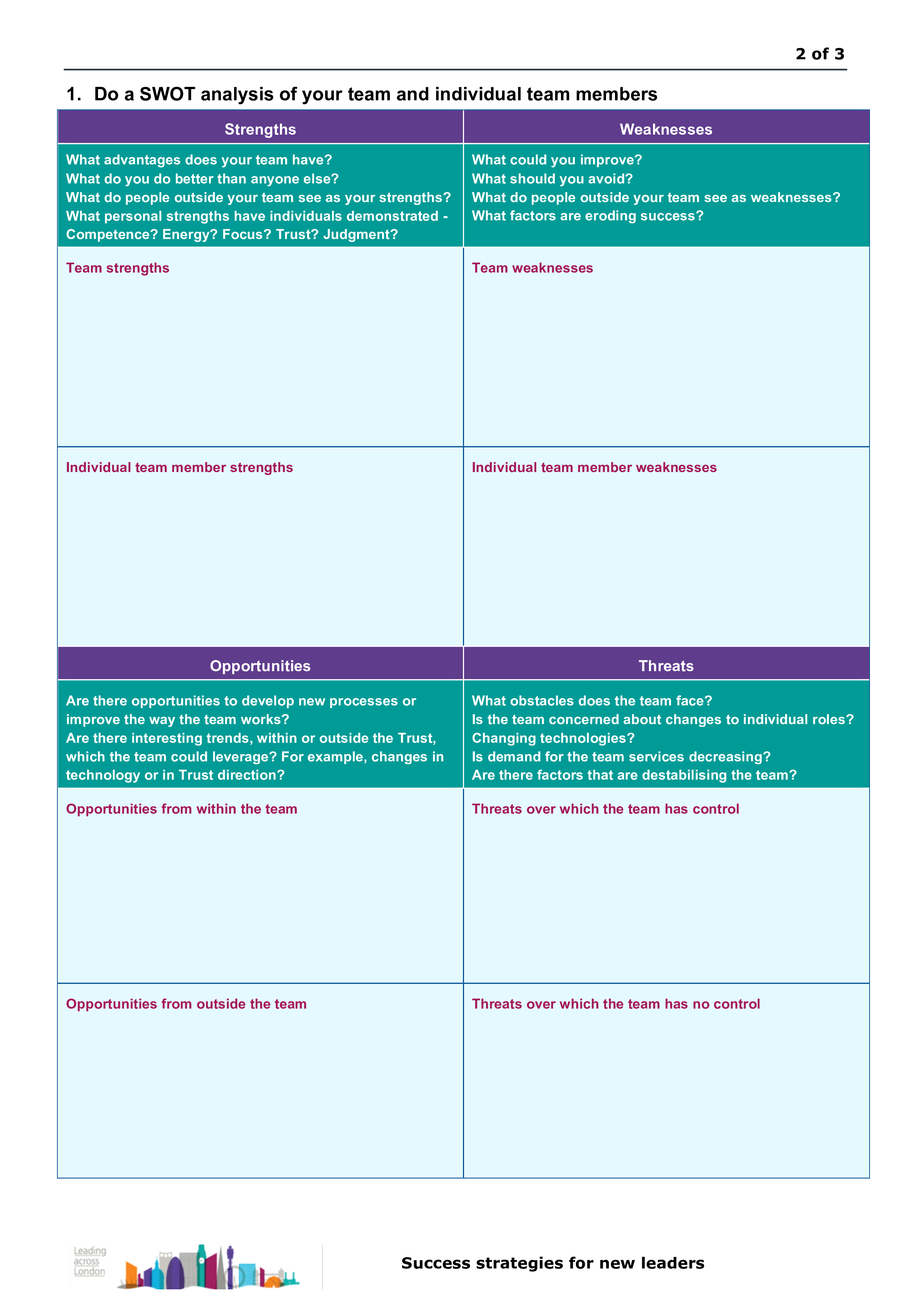 team swot analysis voorbeeld afbeelding 