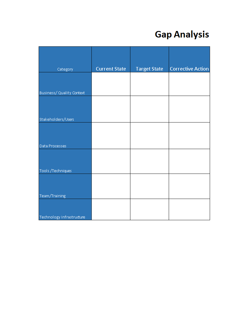 gap analysis template worksheet voorbeeld afbeelding 