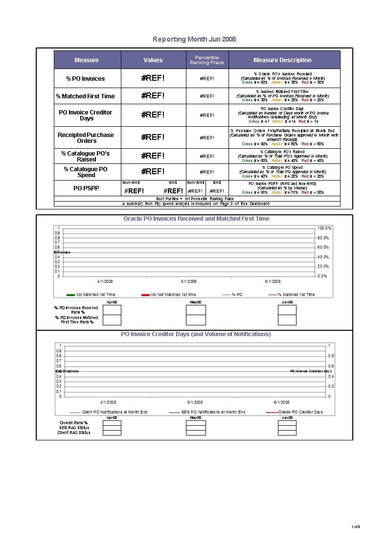 reporting dashboard excel voorbeeld afbeelding 