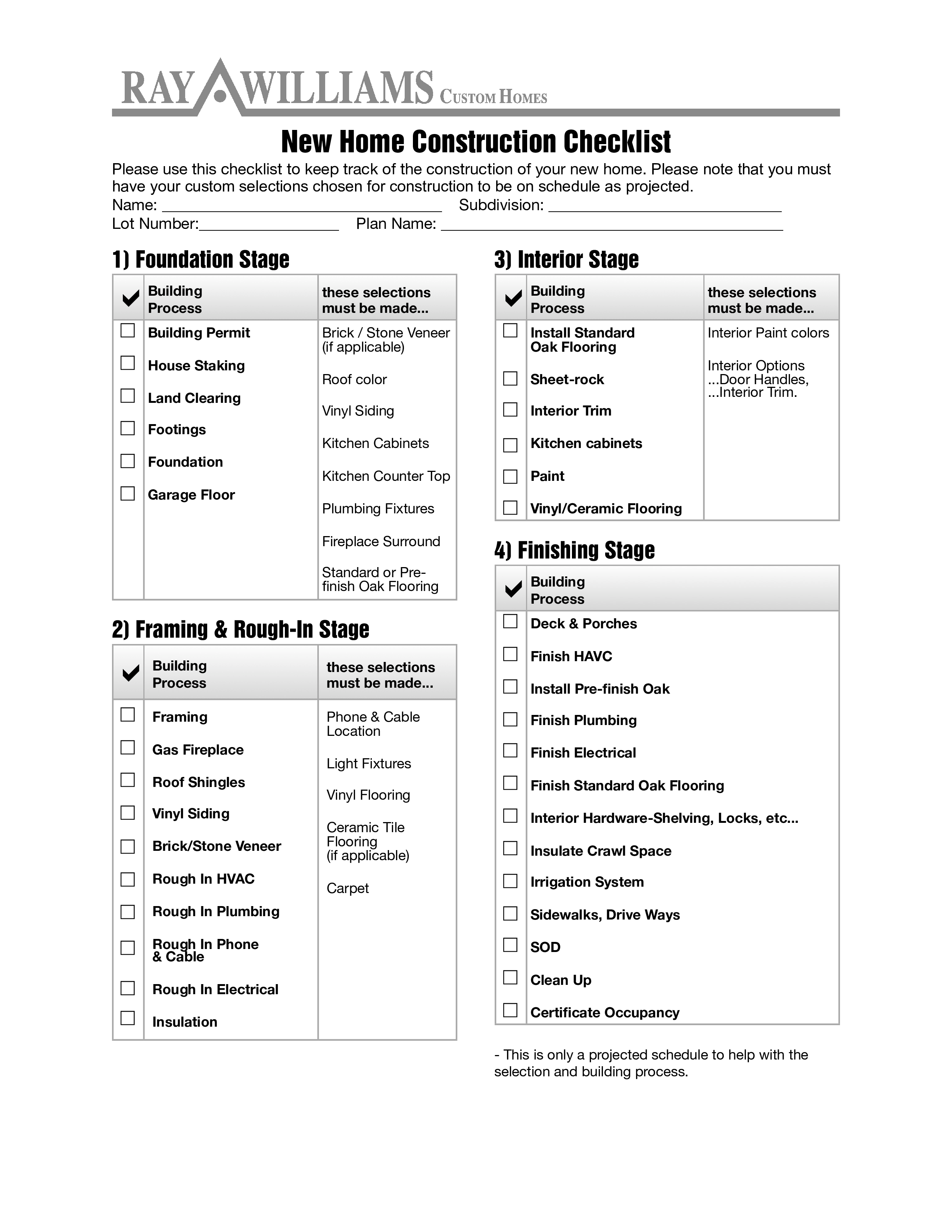  Home Construction Checklist Allbusinesstemplates