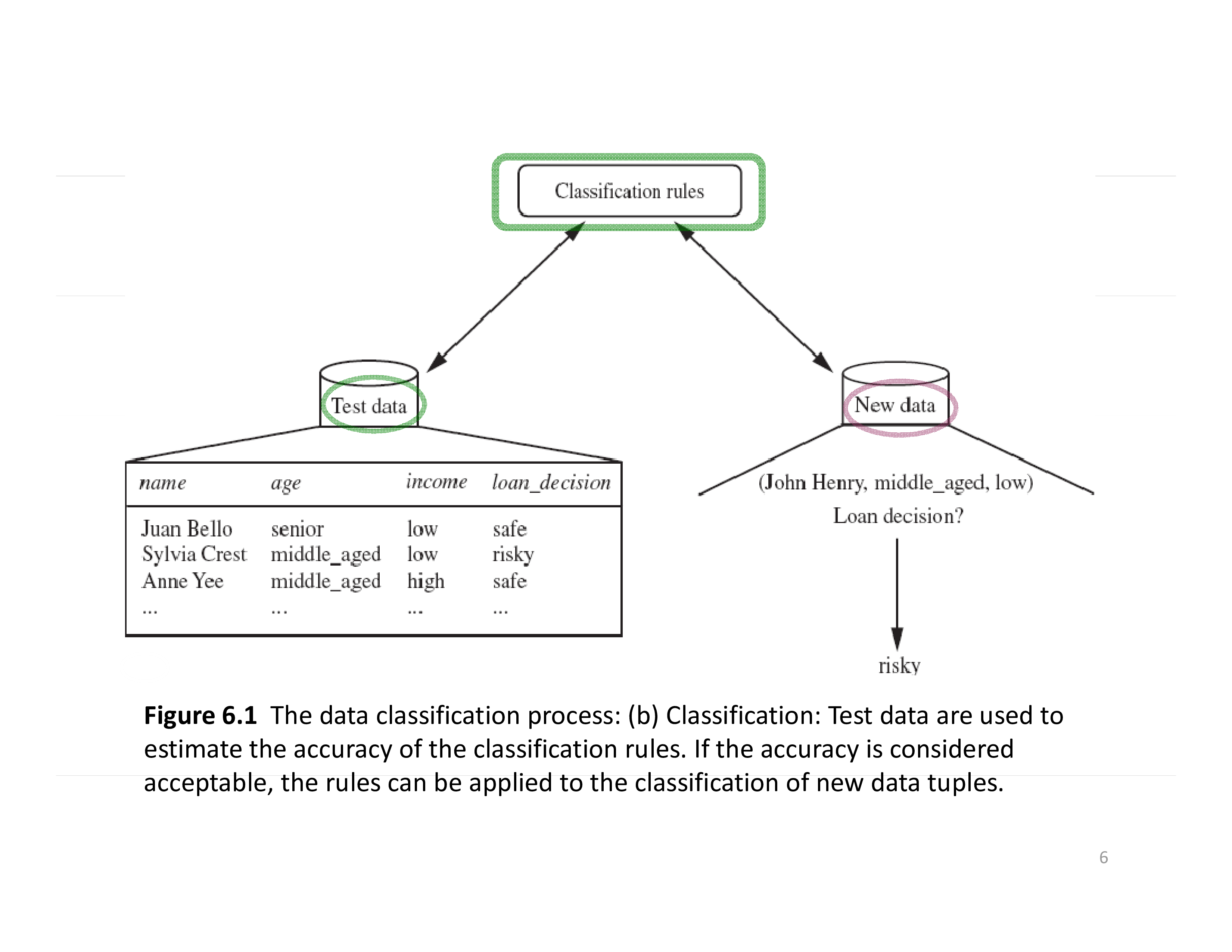 Decision Tree Algorithm | Templates at allbusinesstemplates.com