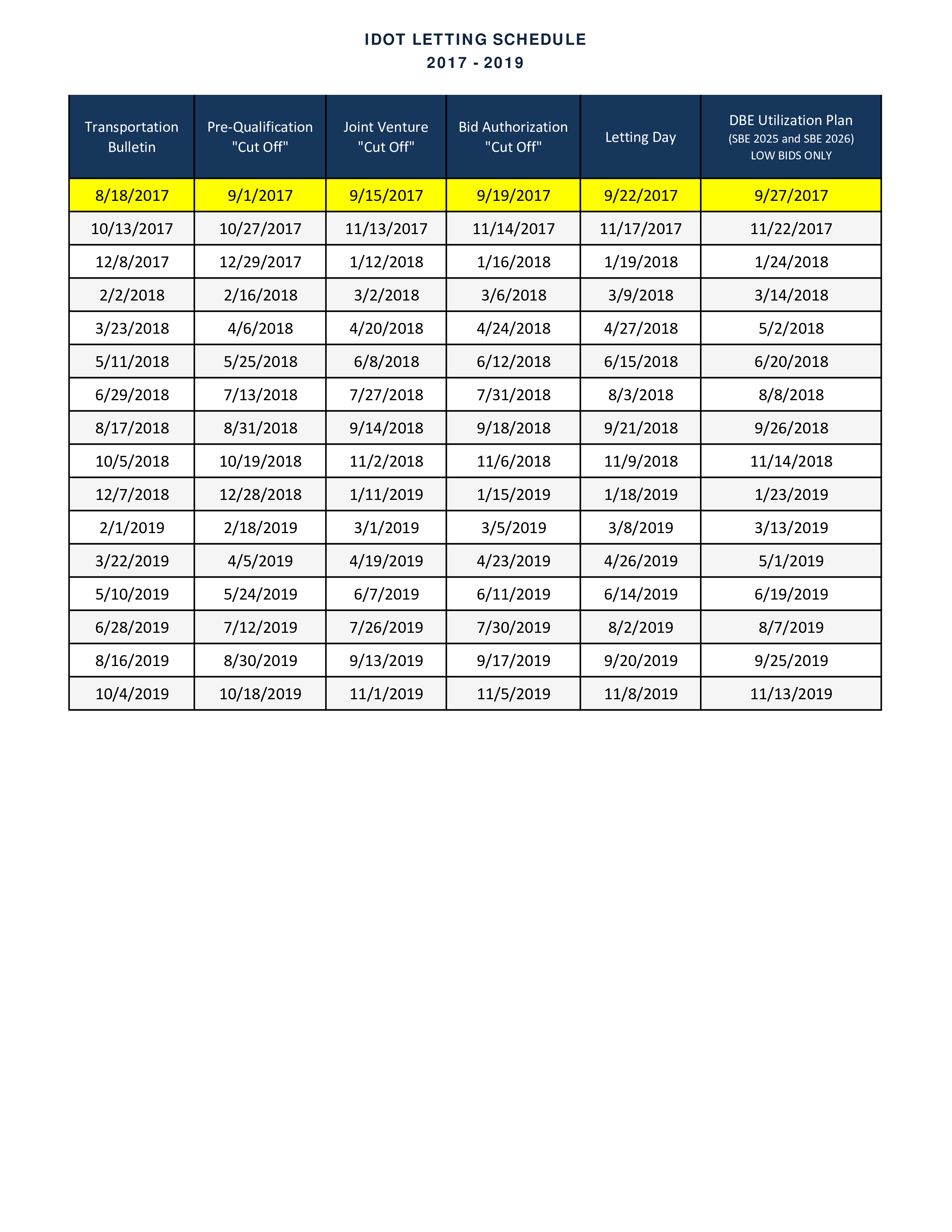 bid letting schedule voorbeeld afbeelding 