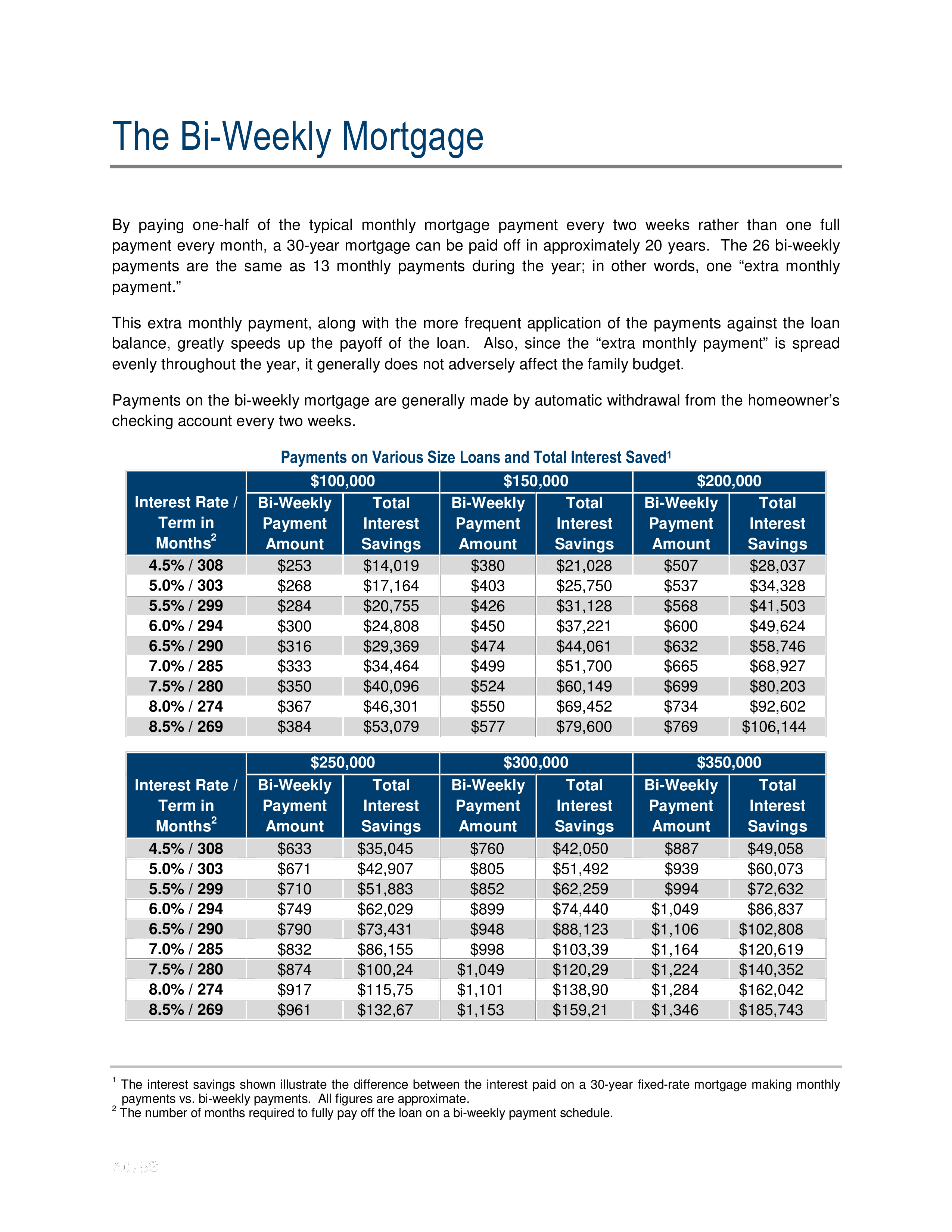 Mortgage Bi Weekly Payment Schedule main image